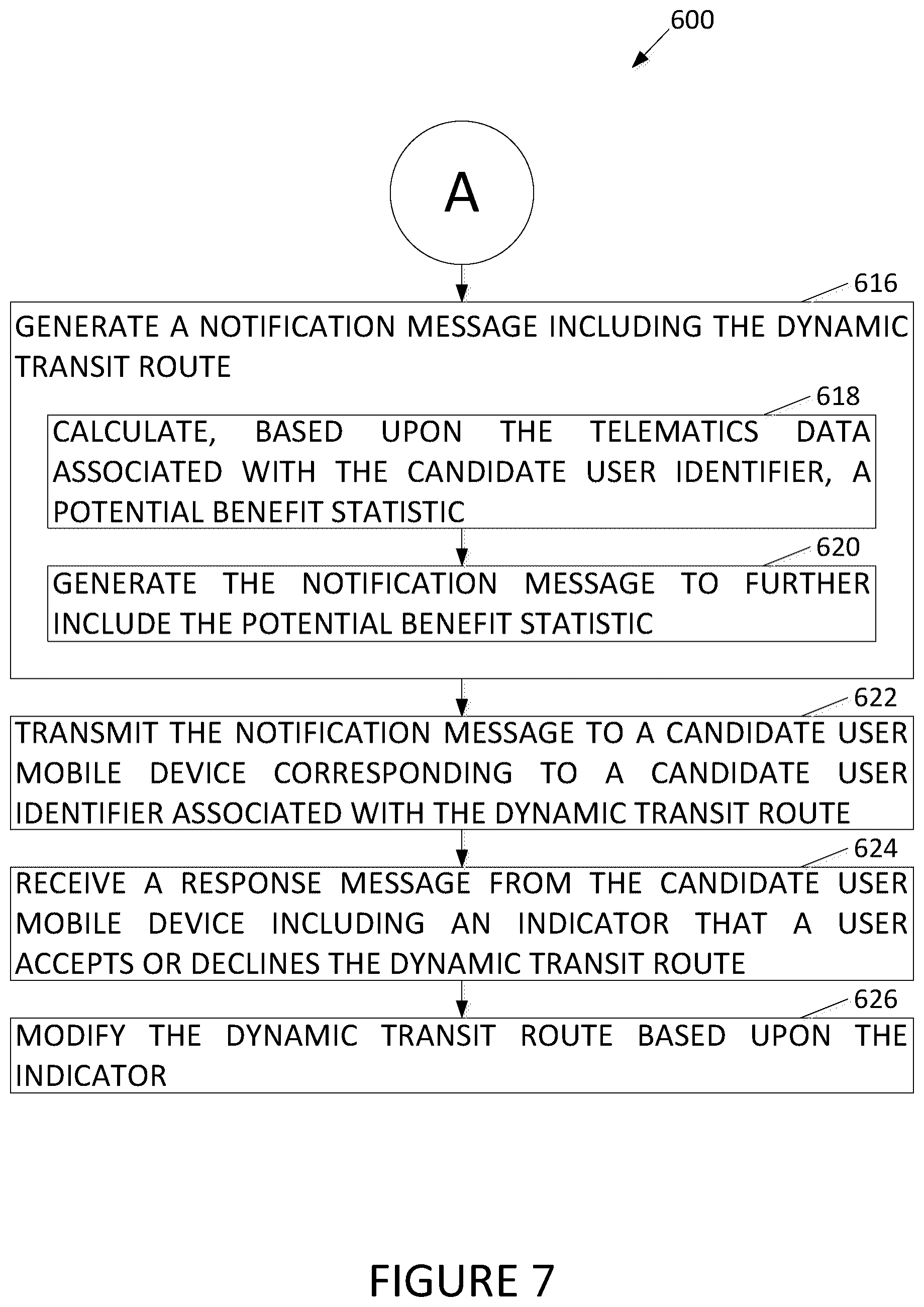 Patent US12422264 Figure 7 – Systems and methods for generating dynamic transit routes