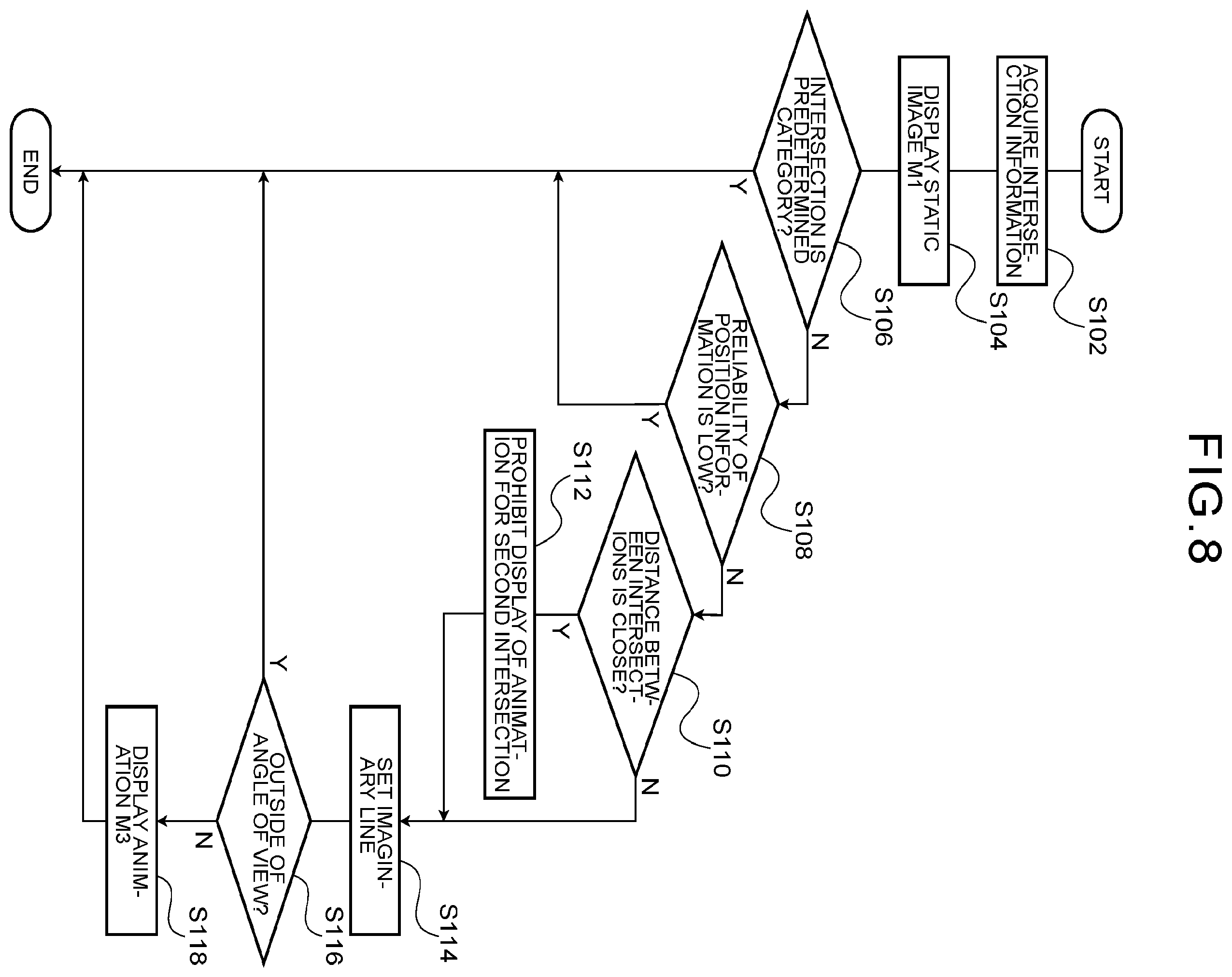 Patent US12422265 Figure 8 – Display control device for vehicle, display control system for vehicle, vehicle, display control method for vehicle, and non-transitory storage medium storing a program