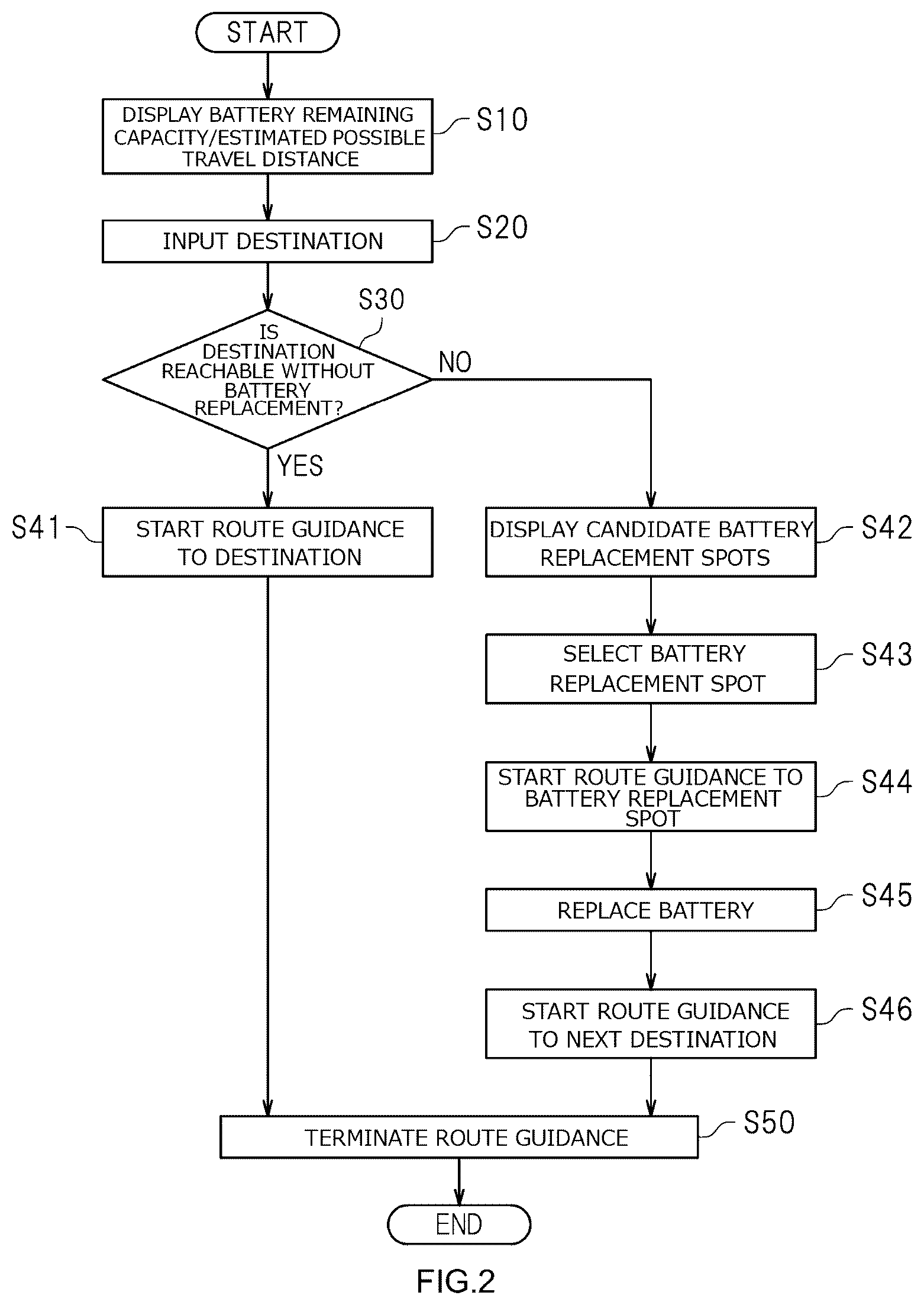 Patent US12422269 Figure 2 – Guidance system of electric mobility vehicle