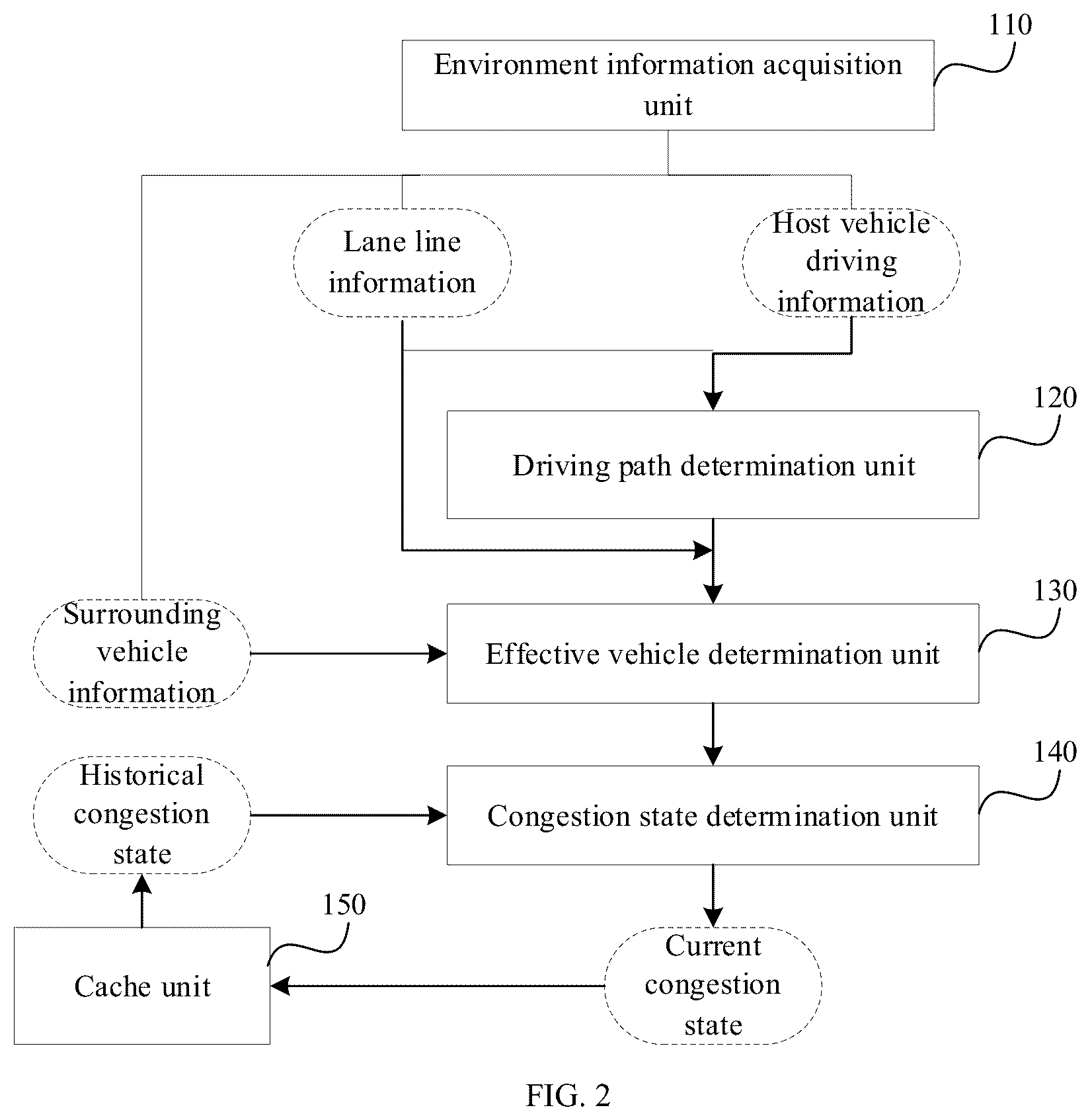 Patent US12422270 Figure 2 – Traffic congestion sensing method and apparatus, electronic device and storage medium