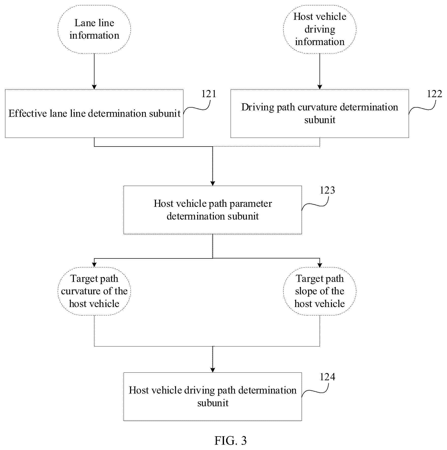 Patent US12422270 Figure 3 – Traffic congestion sensing method and apparatus, electronic device and storage medium
