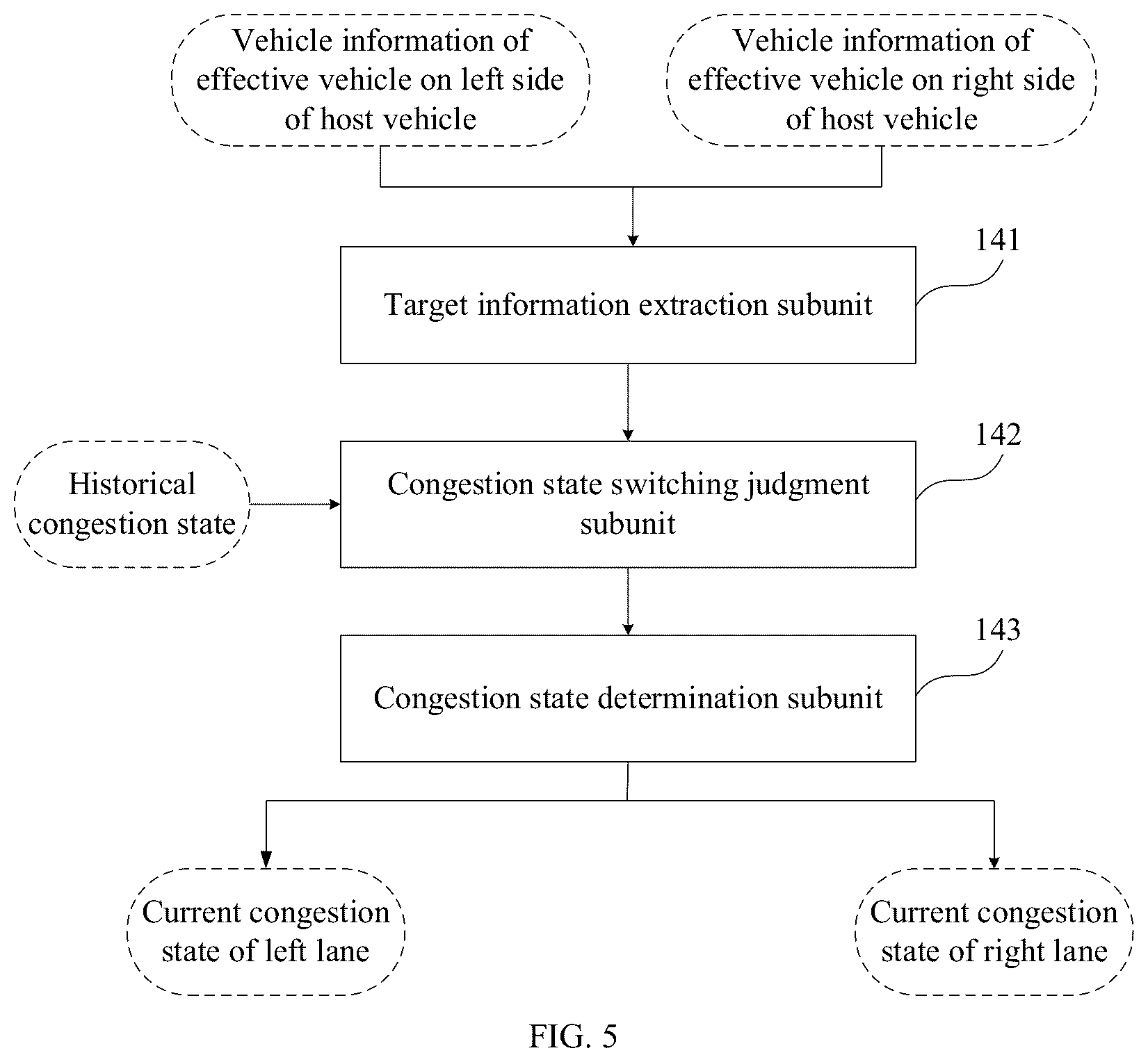 Patent US12422270 Figure 5 – Traffic congestion sensing method and apparatus, electronic device and storage medium