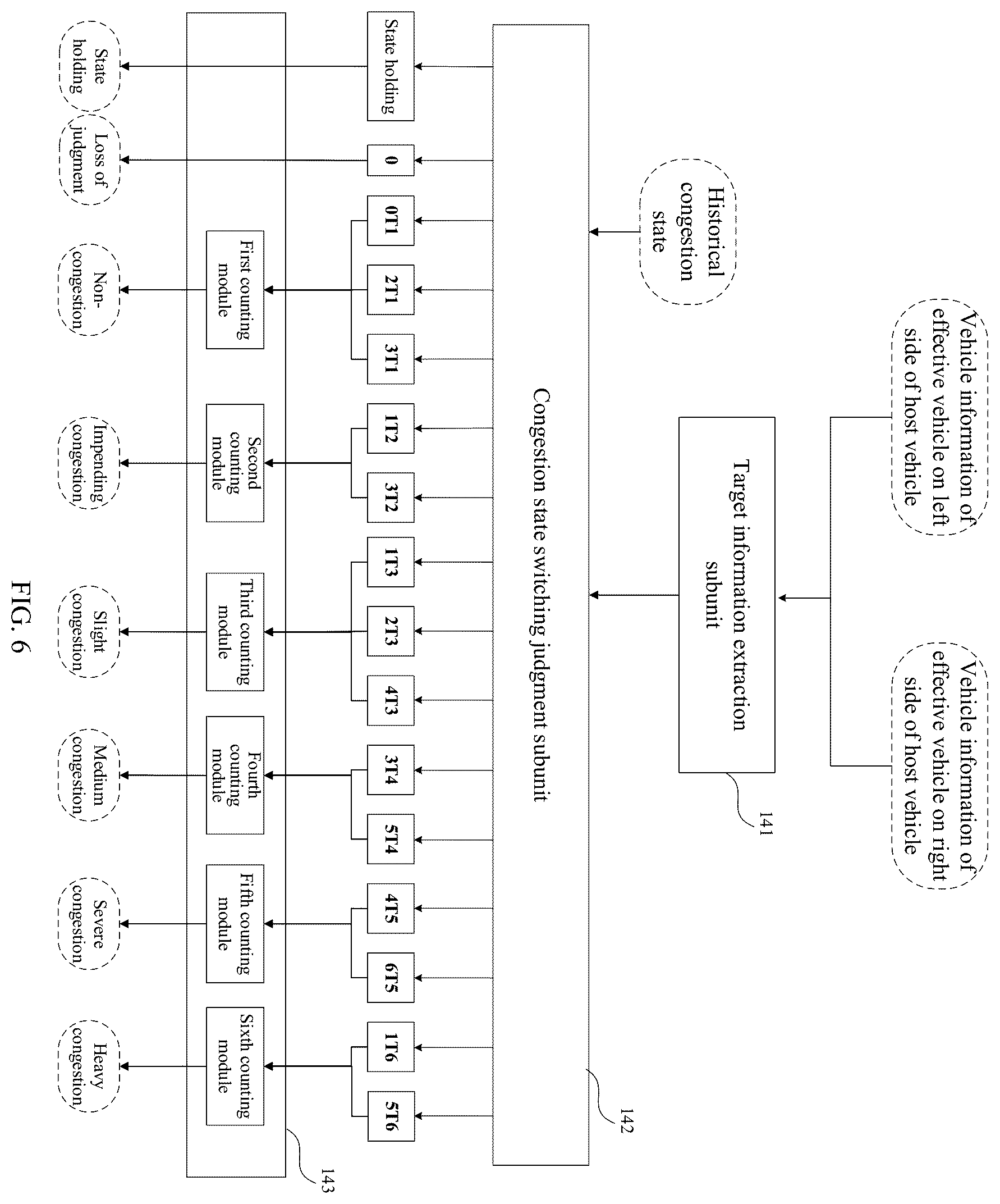 Patent US12422270 Figure 6 – Traffic congestion sensing method and apparatus, electronic device and storage medium