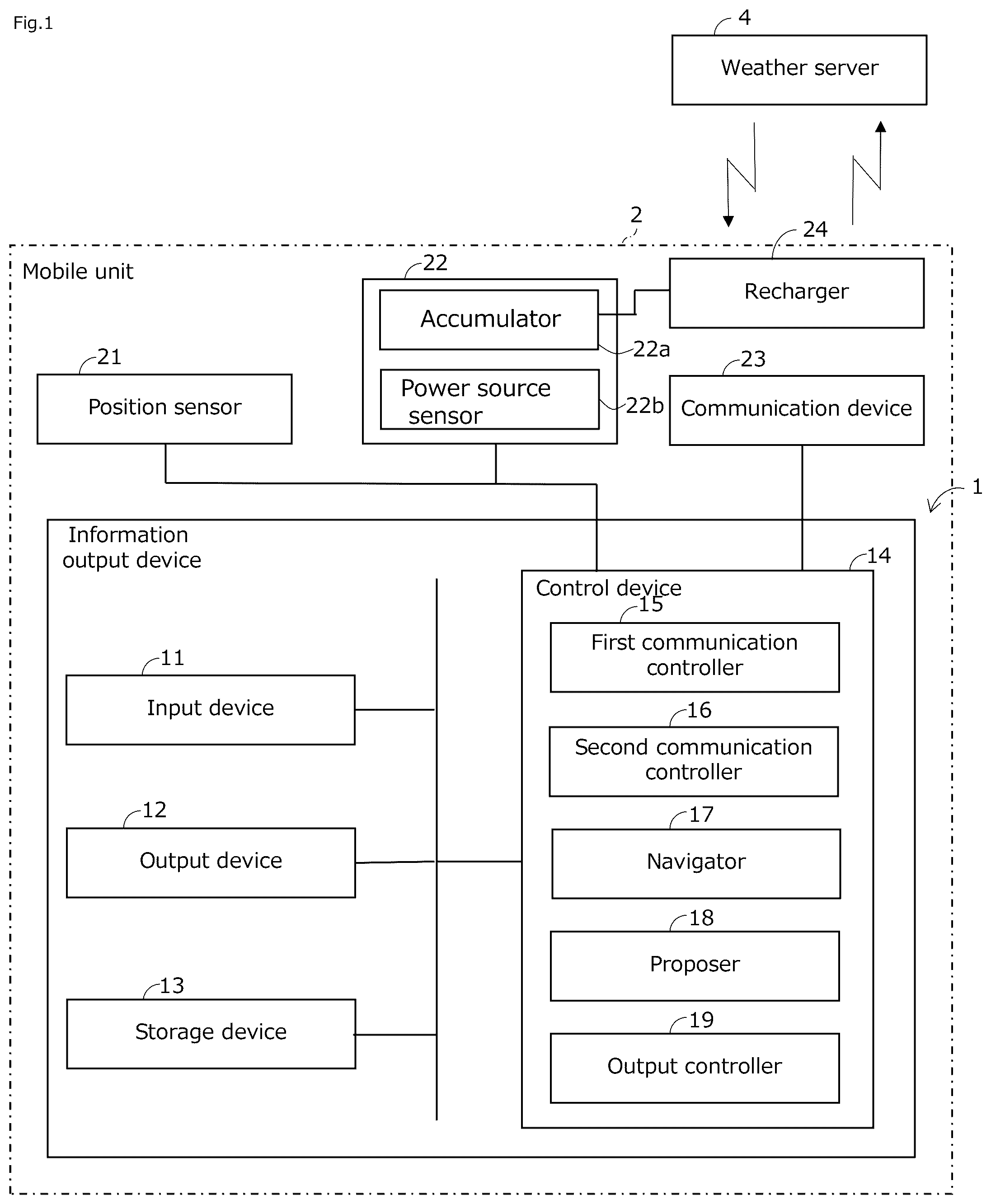 Patent US12422271 Figure 1 – Information output device and information output method