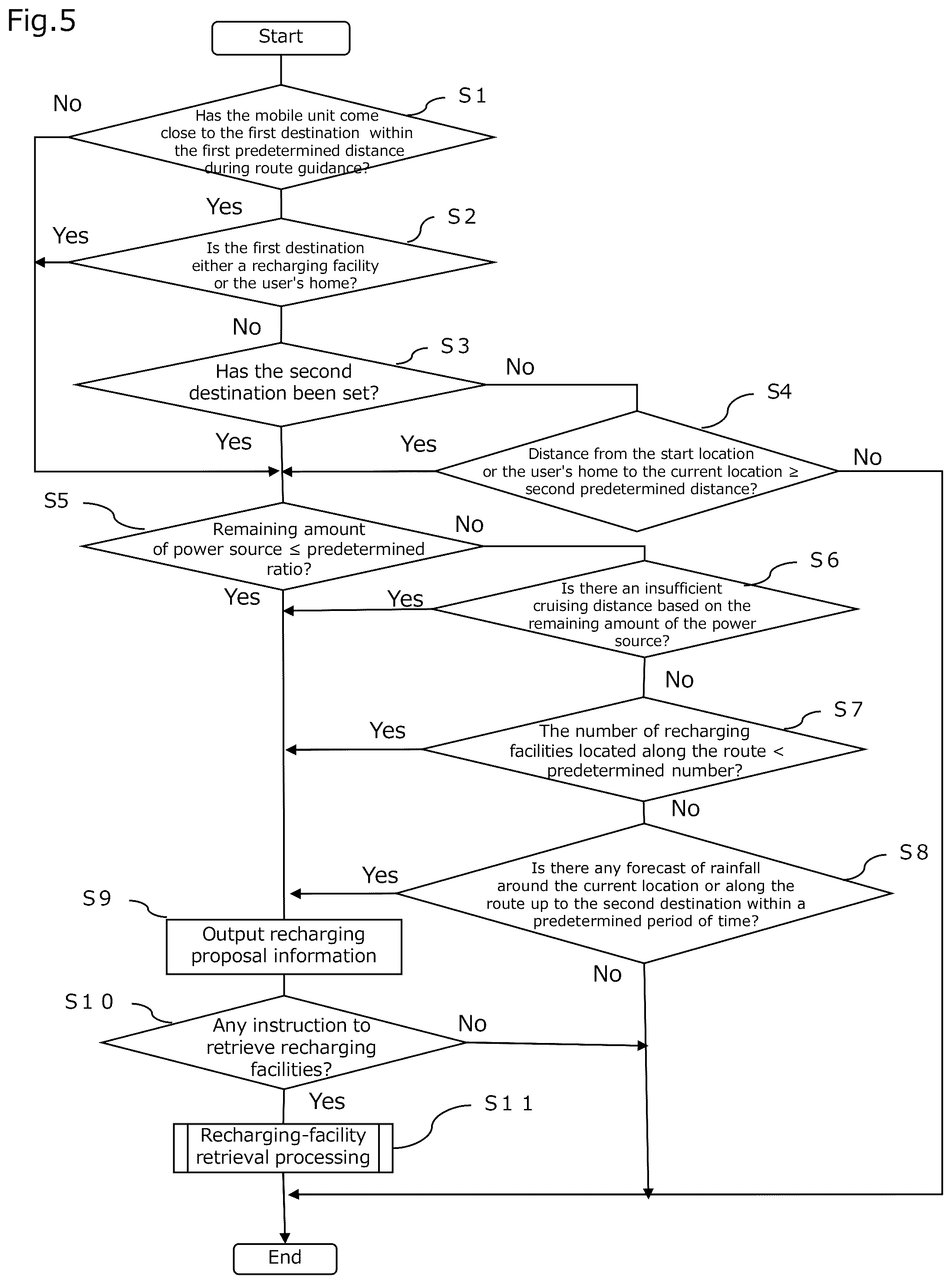 Patent US12422271 Figure 5 – Information output device and information output method