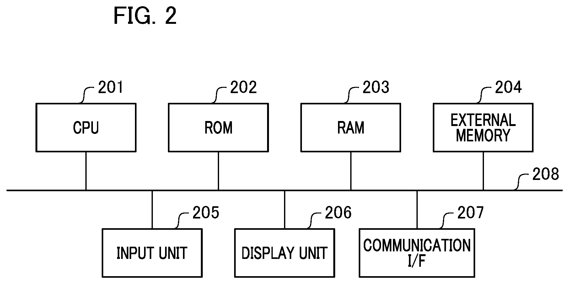 Patent US12422272 Figure 2 – Information processing apparatus, movable apparatus, information processing method, and storage medium