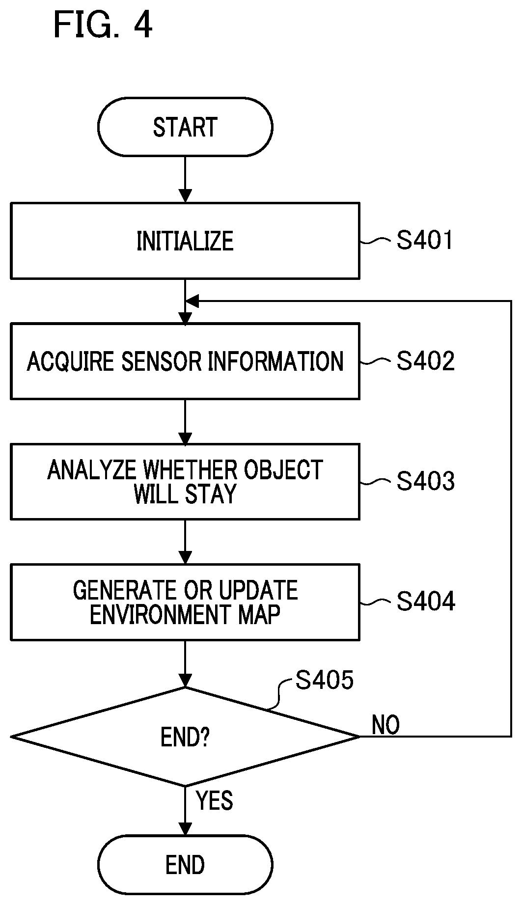 Patent US12422272 Figure 4 – Information processing apparatus, movable apparatus, information processing method, and storage medium