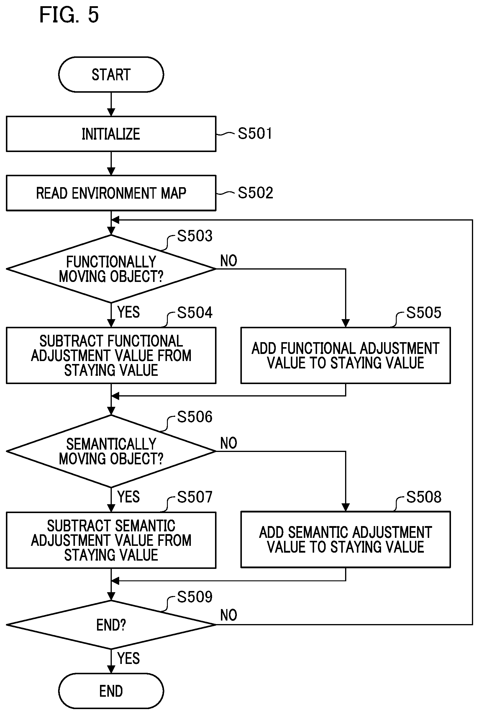 Patent US12422272 Figure 5 – Information processing apparatus, movable apparatus, information processing method, and storage medium