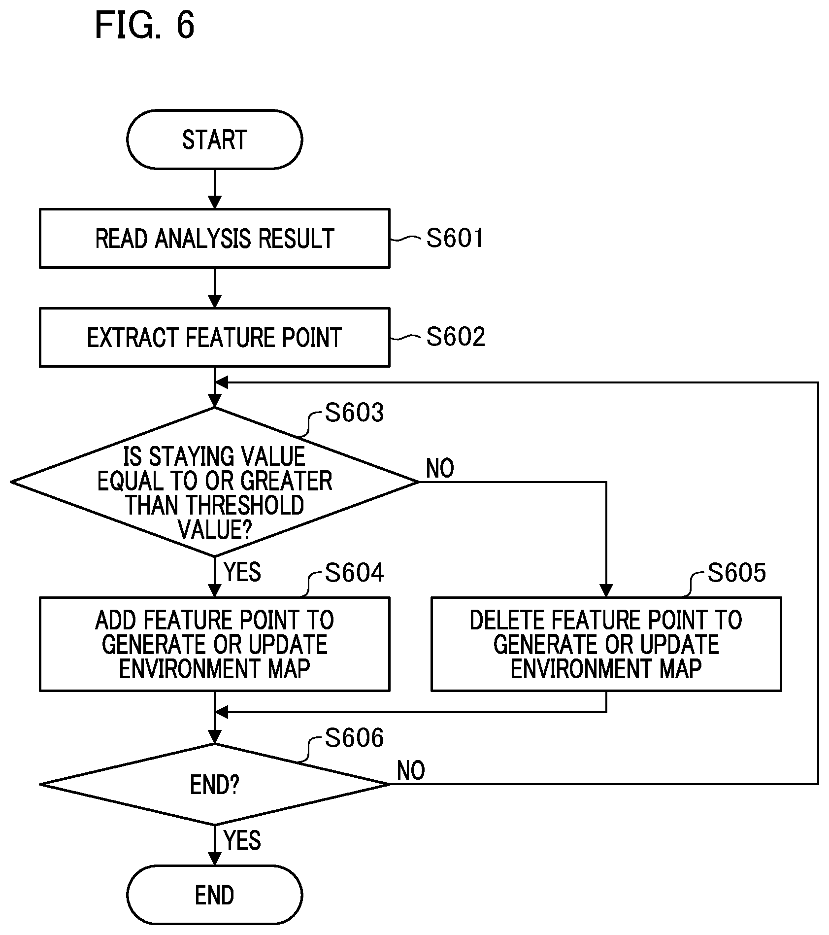 Patent US12422272 Figure 6 – Information processing apparatus, movable apparatus, information processing method, and storage medium