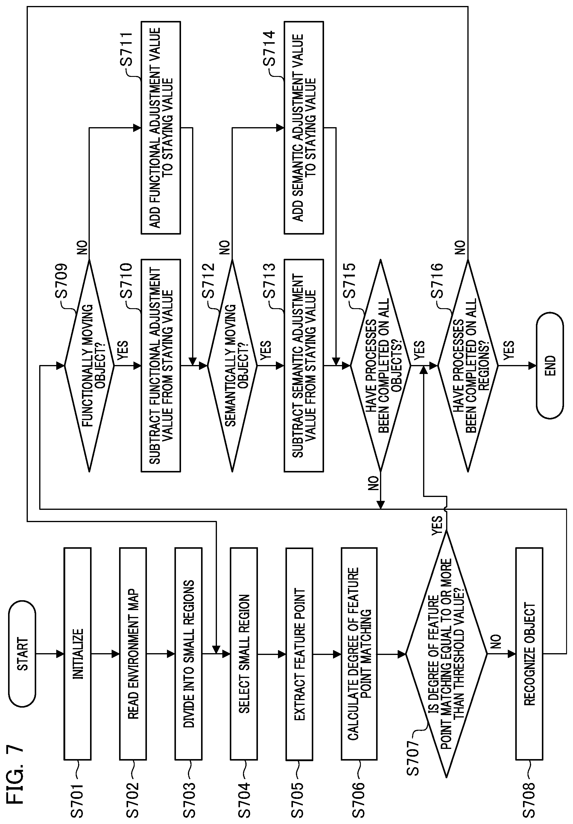 Patent US12422272 Figure 7 – Information processing apparatus, movable apparatus, information processing method, and storage medium