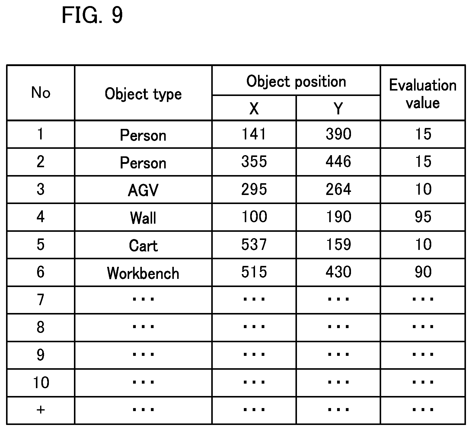 Patent US12422272 Figure 9 – Information processing apparatus, movable apparatus, information processing method, and storage medium