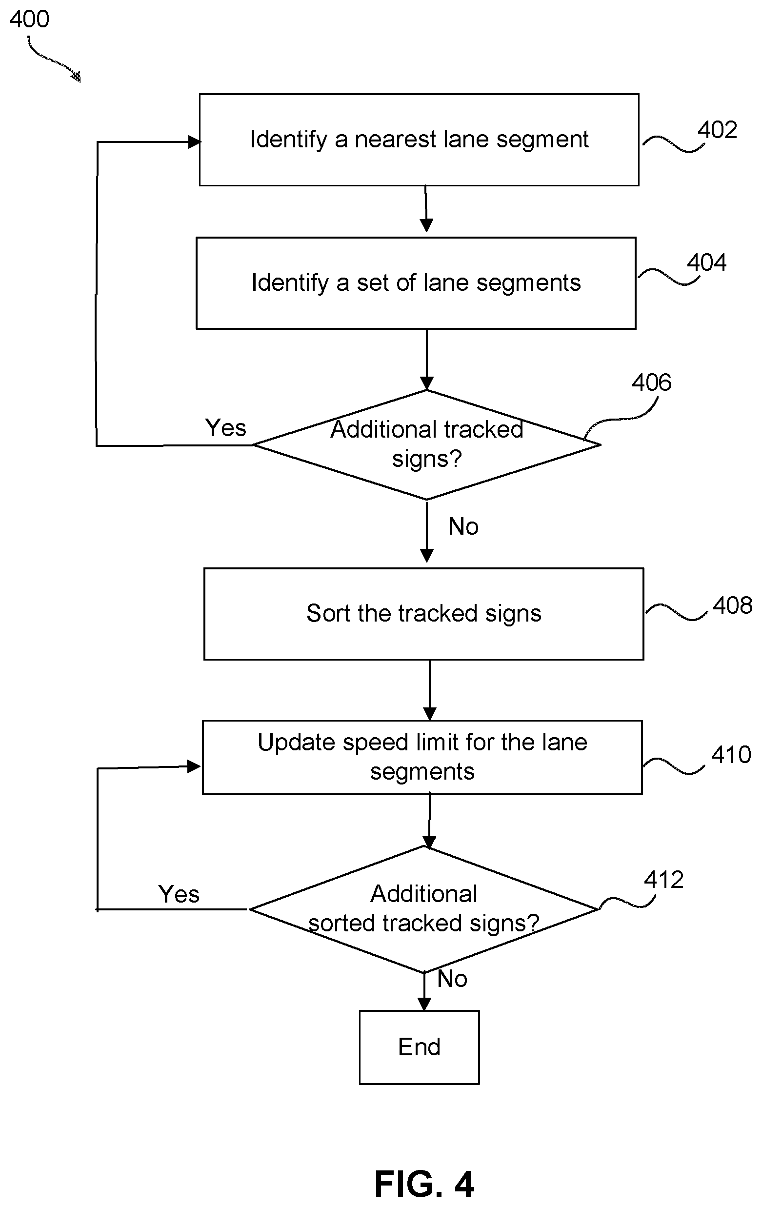 Patent US12422273 Figure 4 – Handling unmapped speed limit signs