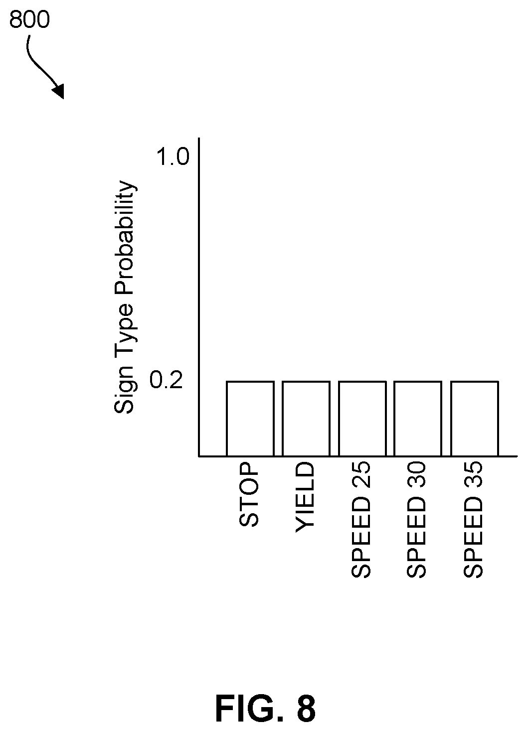 Patent US12422273 Figure 9 – Handling unmapped speed limit signs