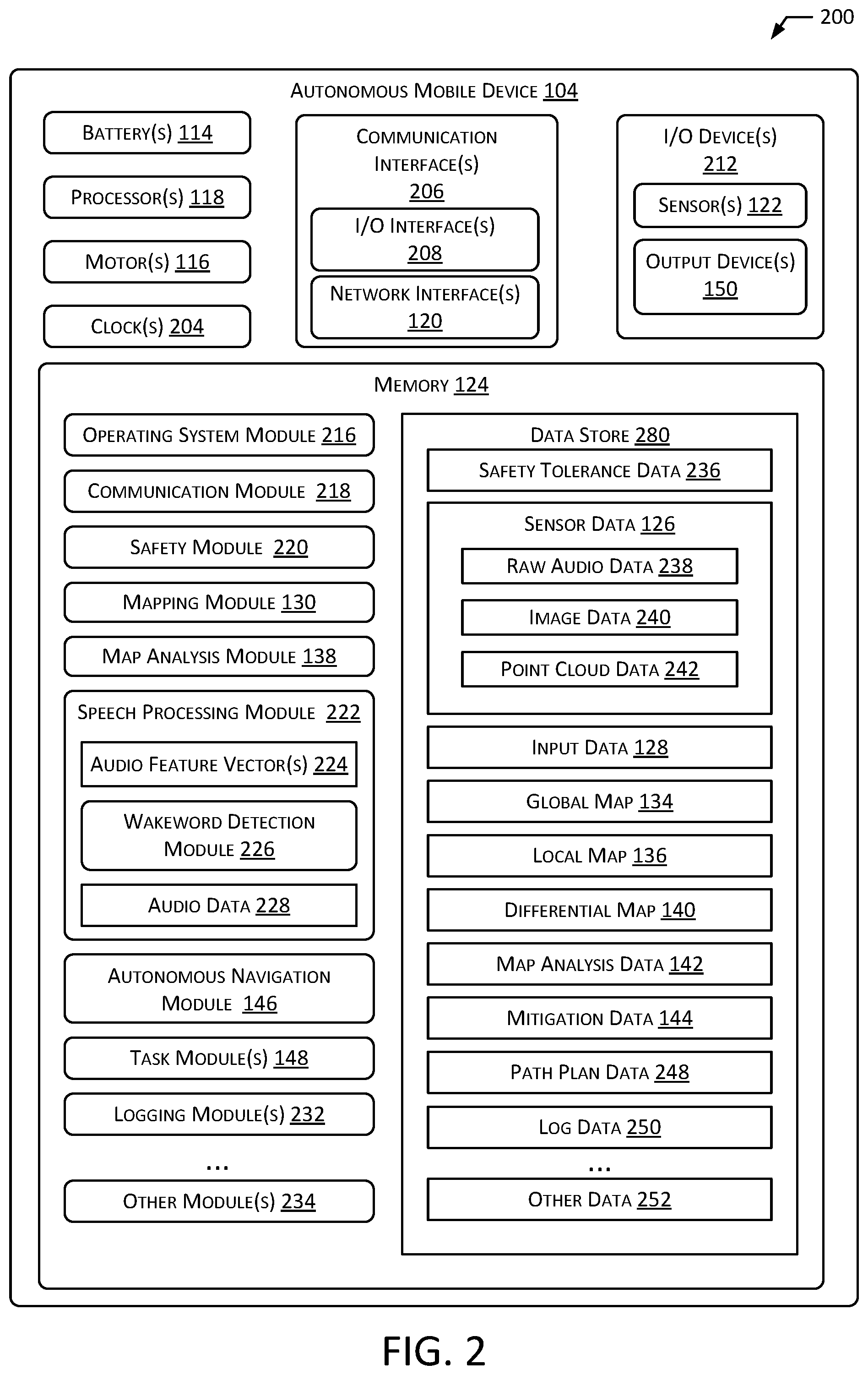 Patent US12422276 Figure 2 – System to determine map data for autonomous mobile device map