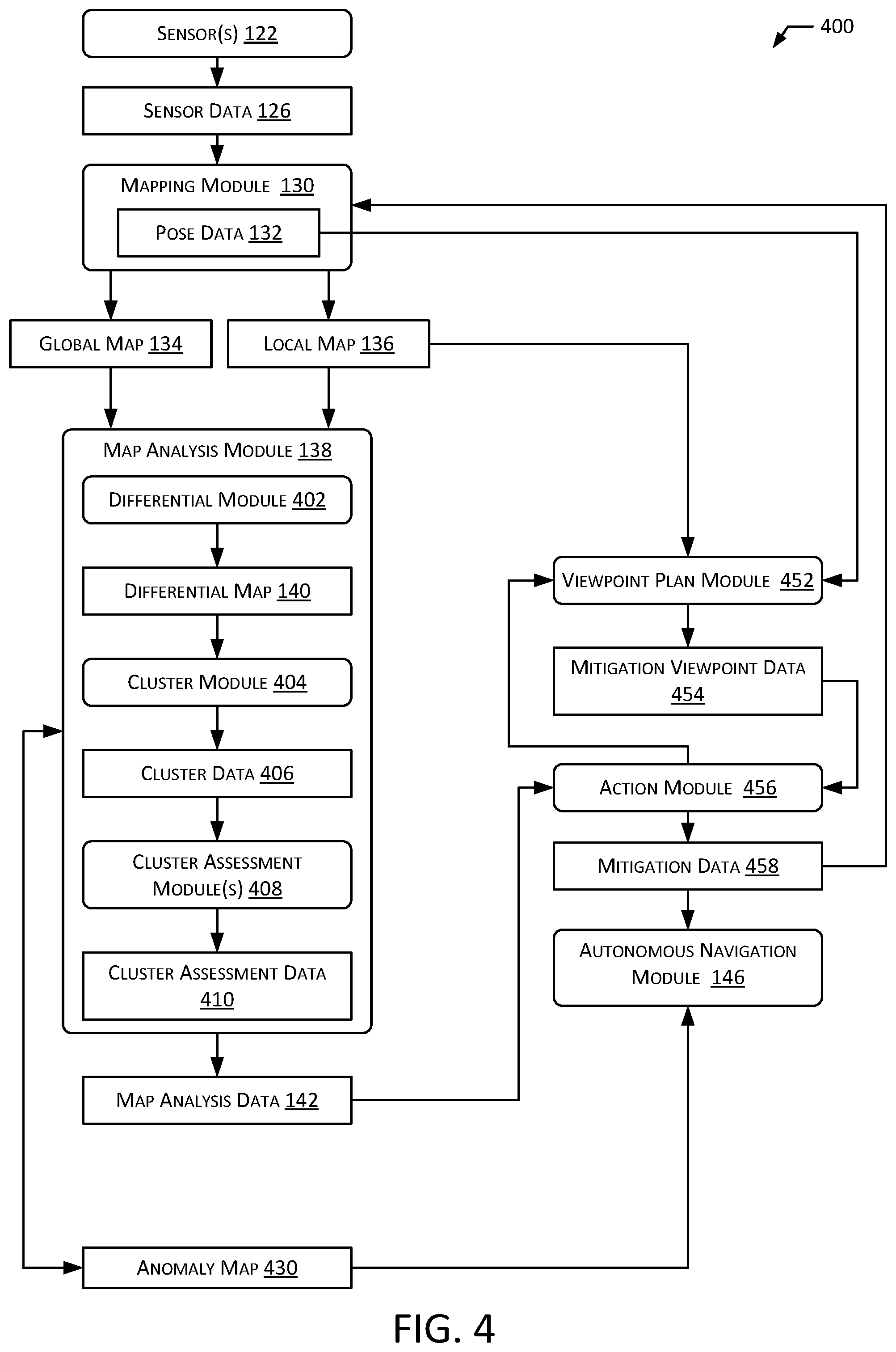 Patent US12422276 Figure 4 – System to determine map data for autonomous mobile device map