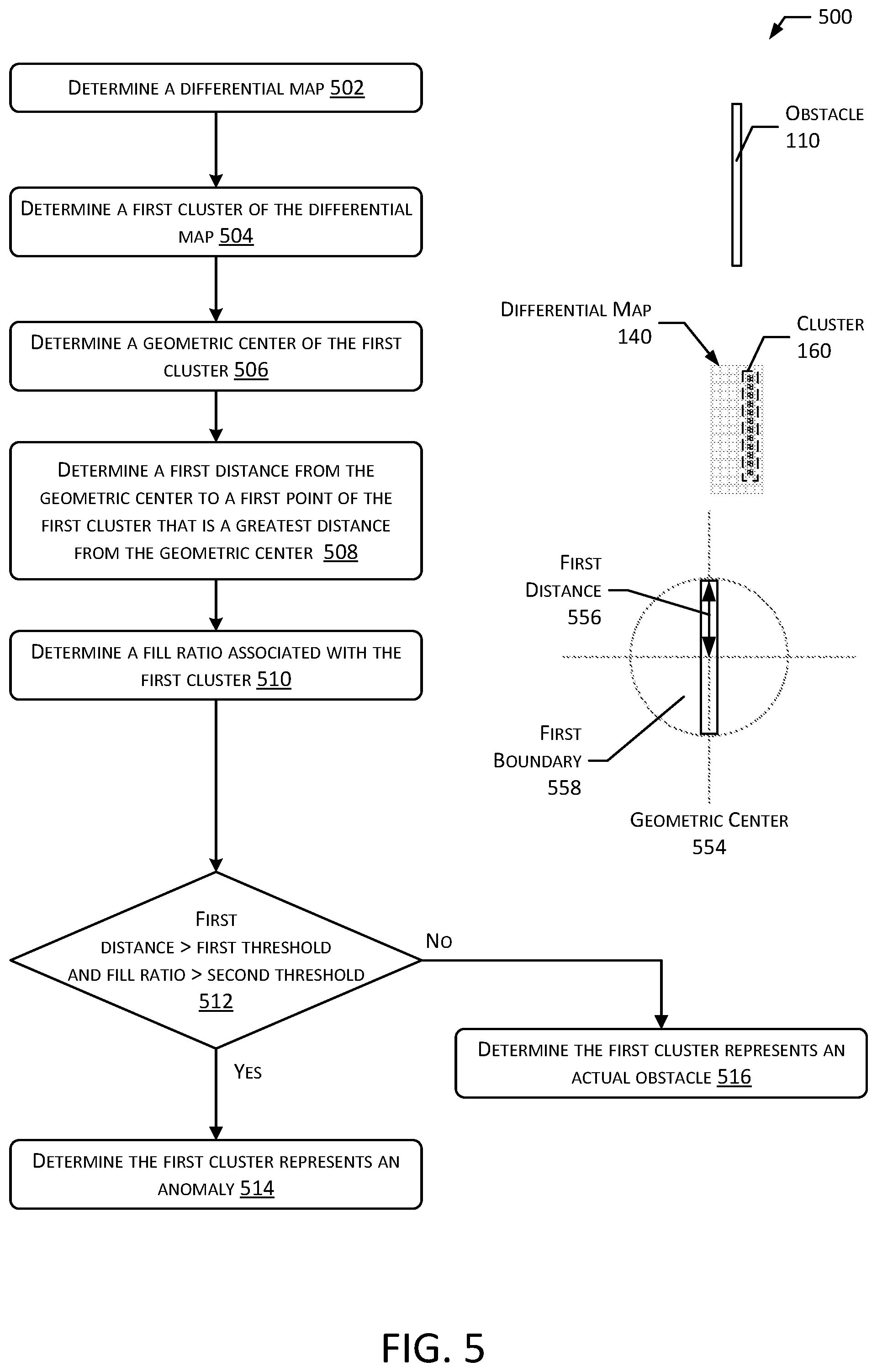 Patent US12422276 Figure 5 – System to determine map data for autonomous mobile device map