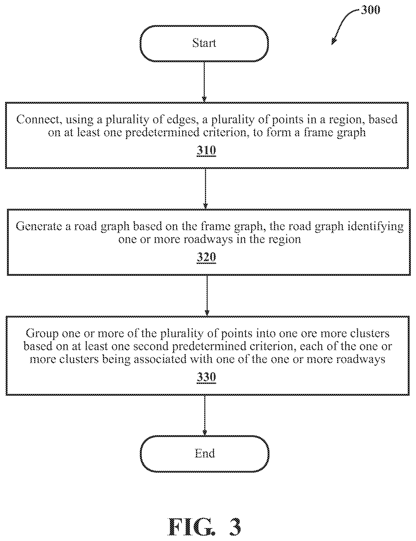 Patent US12422278 Figure 5 – Point clustering based on roadways