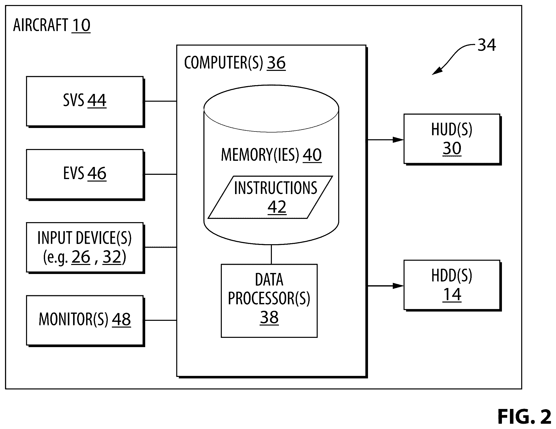 Patent US12422279 Figure 2 – Display systems and methods for aircraft