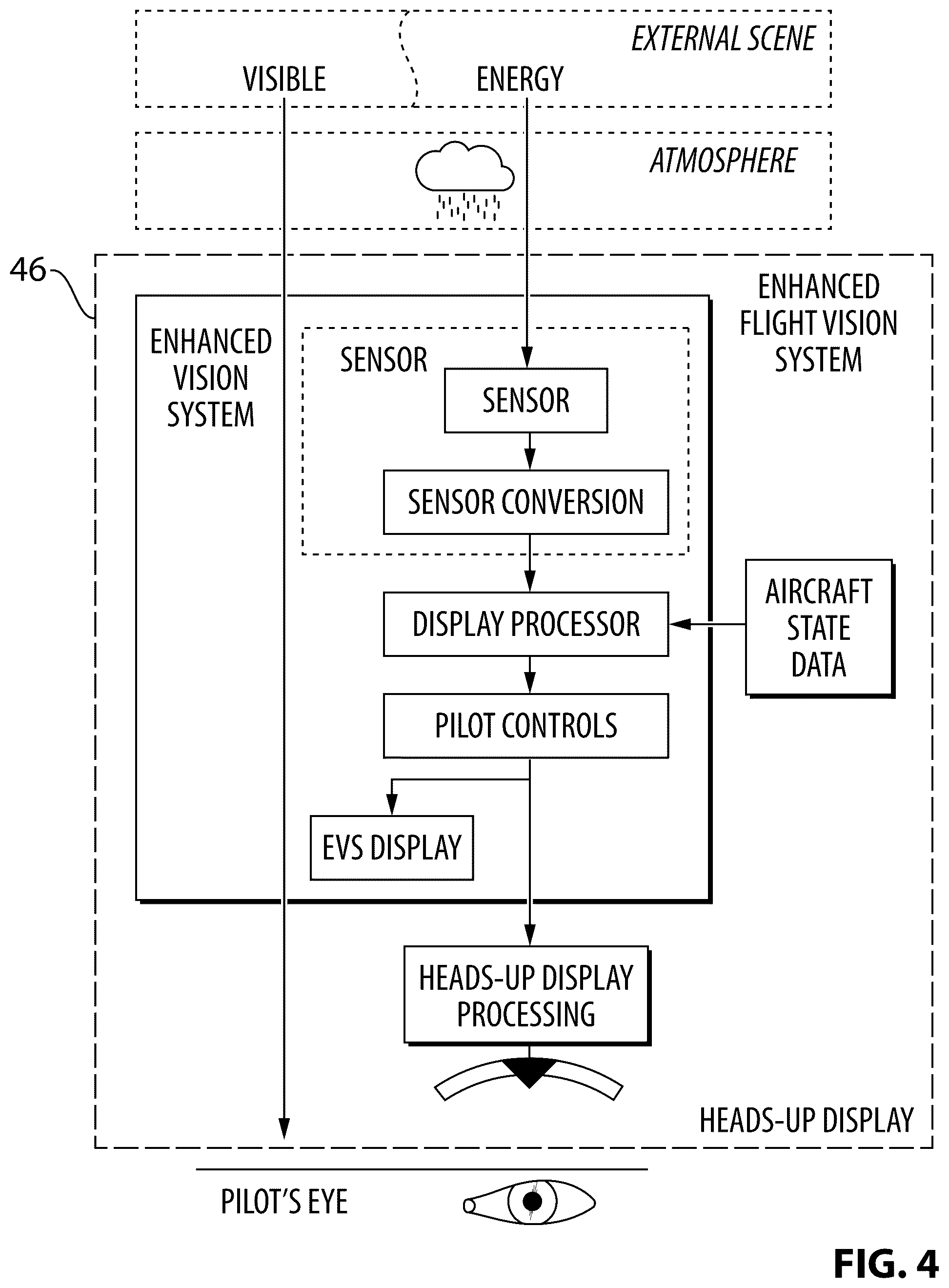 Patent US12422279 Figure 4 – Display systems and methods for aircraft
