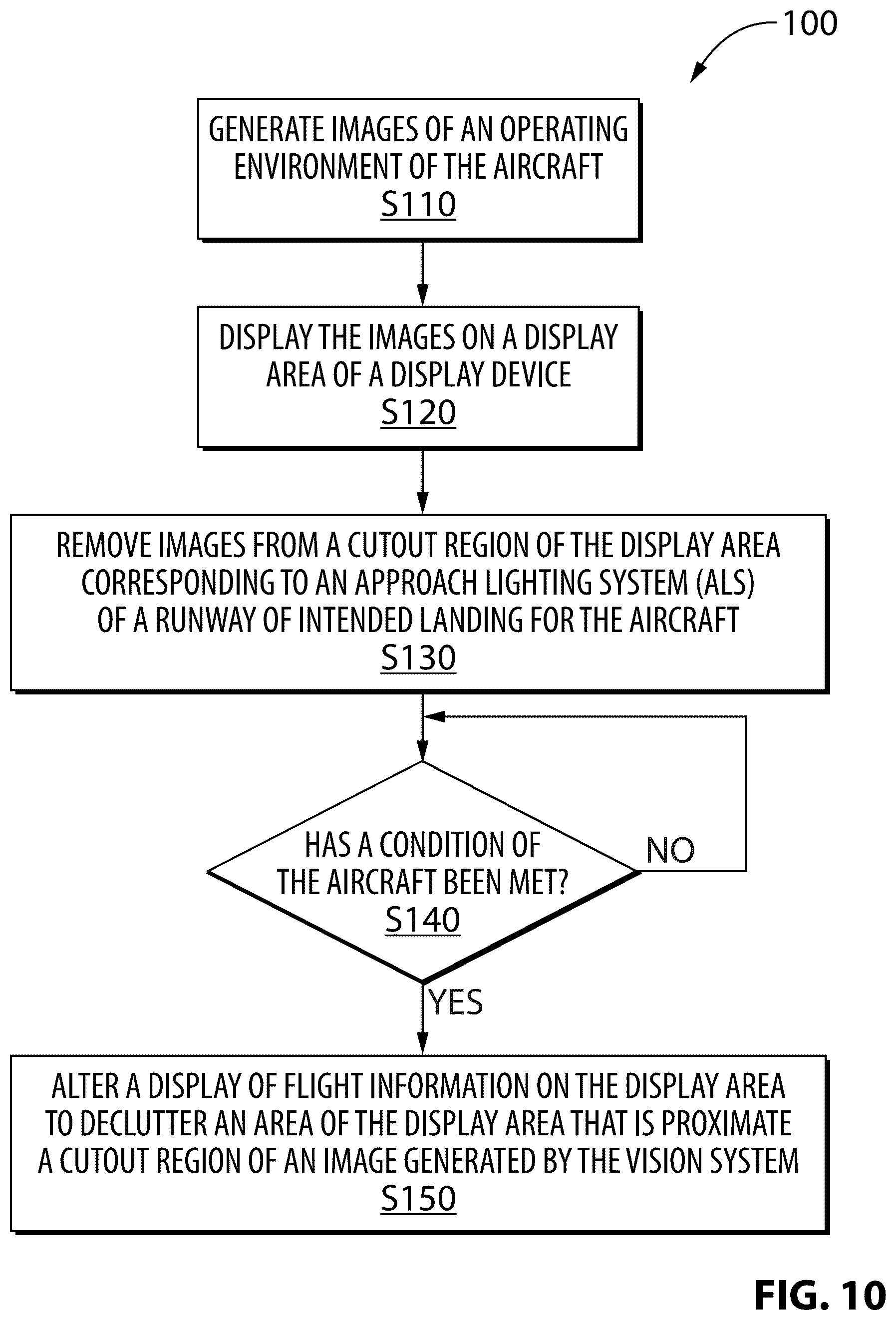 Patent US12422279 Figure 10 – Display systems and methods for aircraft