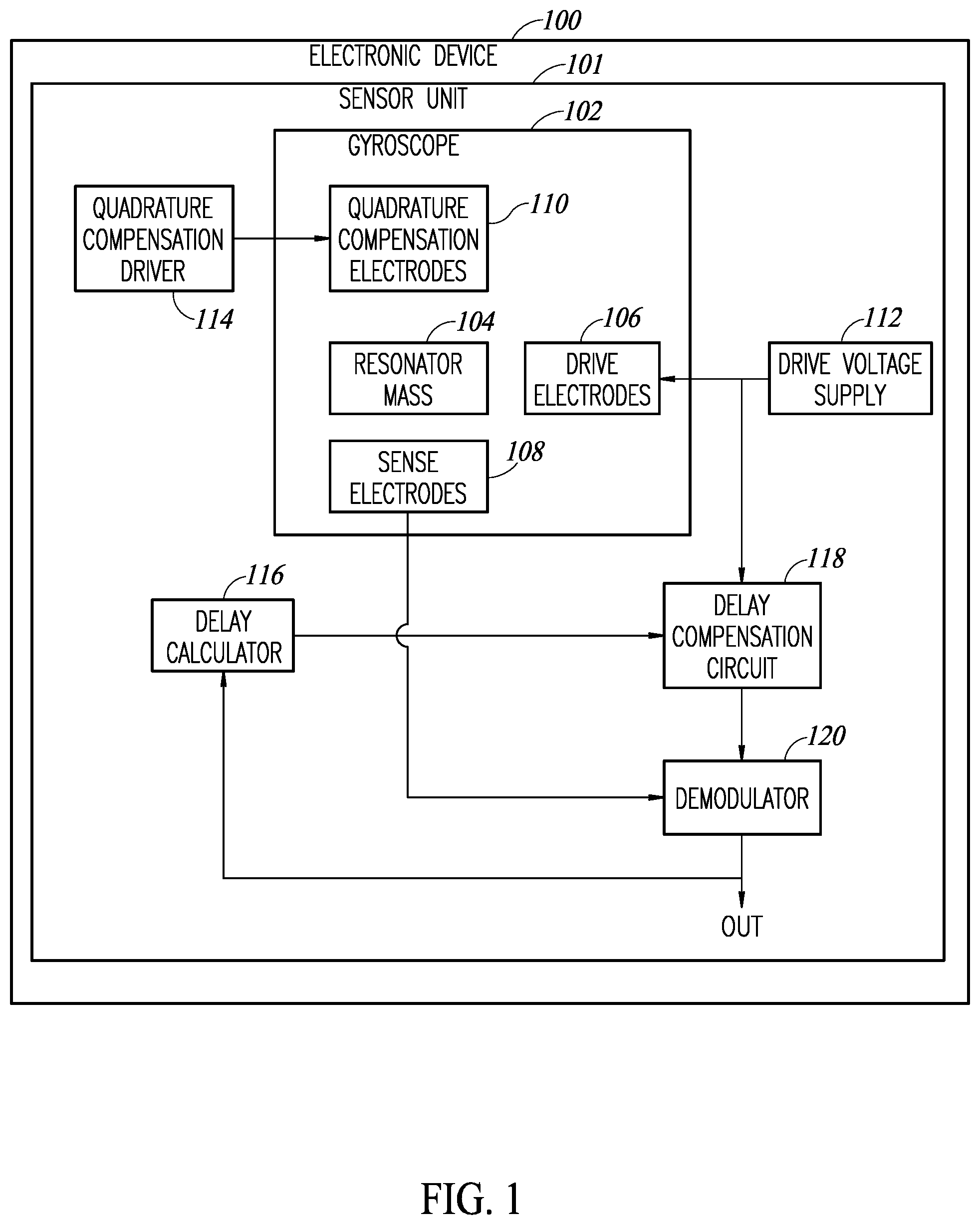 Patent US12422280 Figure 1 – Method for correcting gyroscope demodulation phase drift