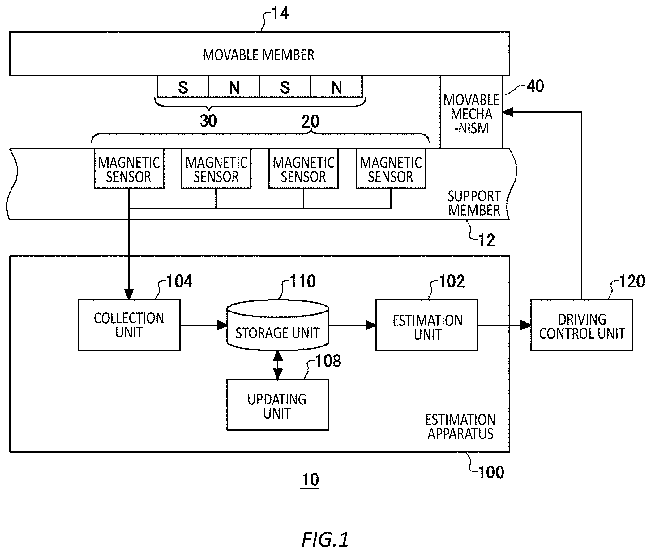 Patent US12422281 Figure 1 – Estimation device, apparatus including estimation device, estimation method, and computer-readable medium