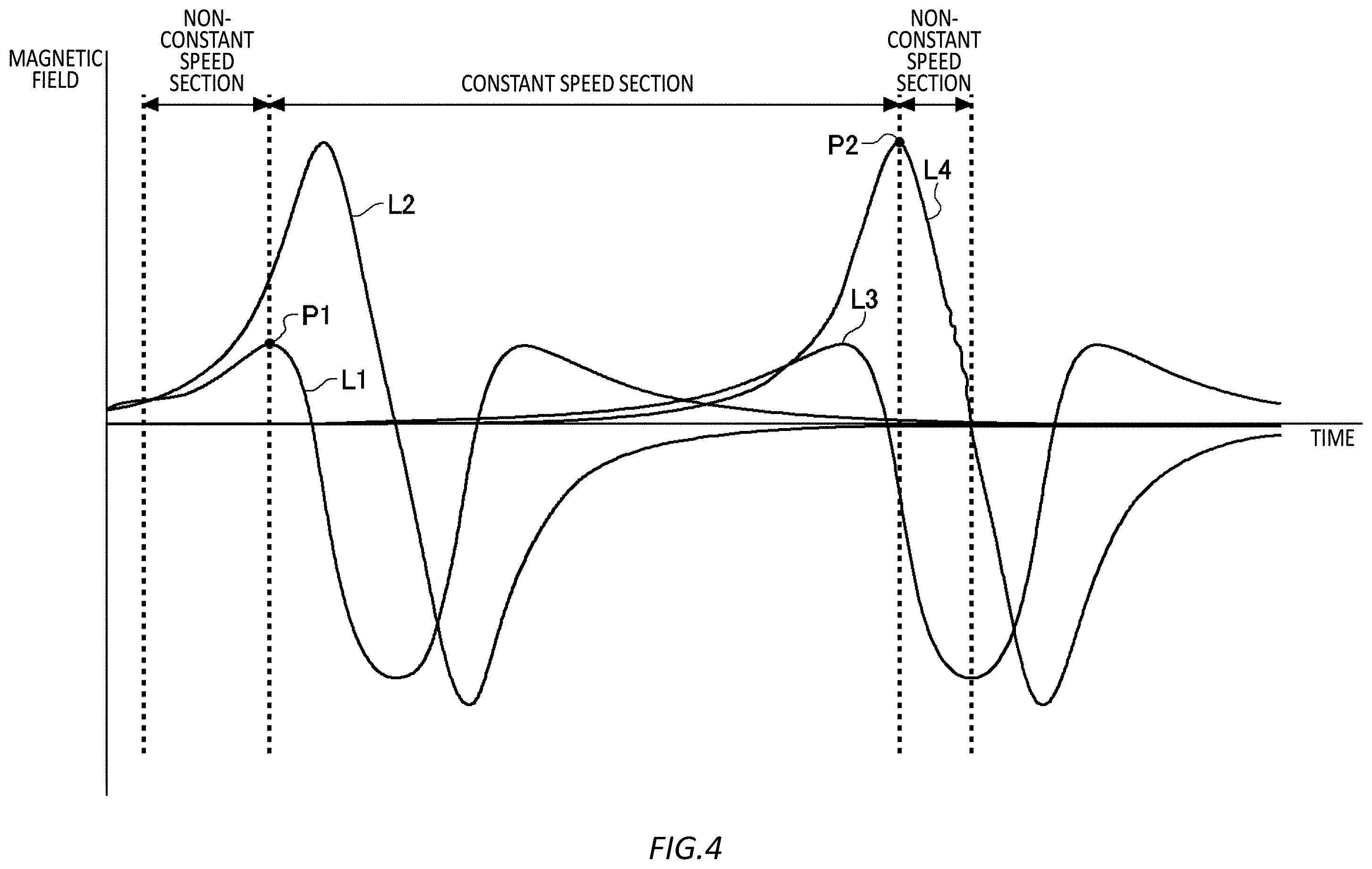 Patent US12422281 Figure 5 – Estimation device, apparatus including estimation device, estimation method, and computer-readable medium