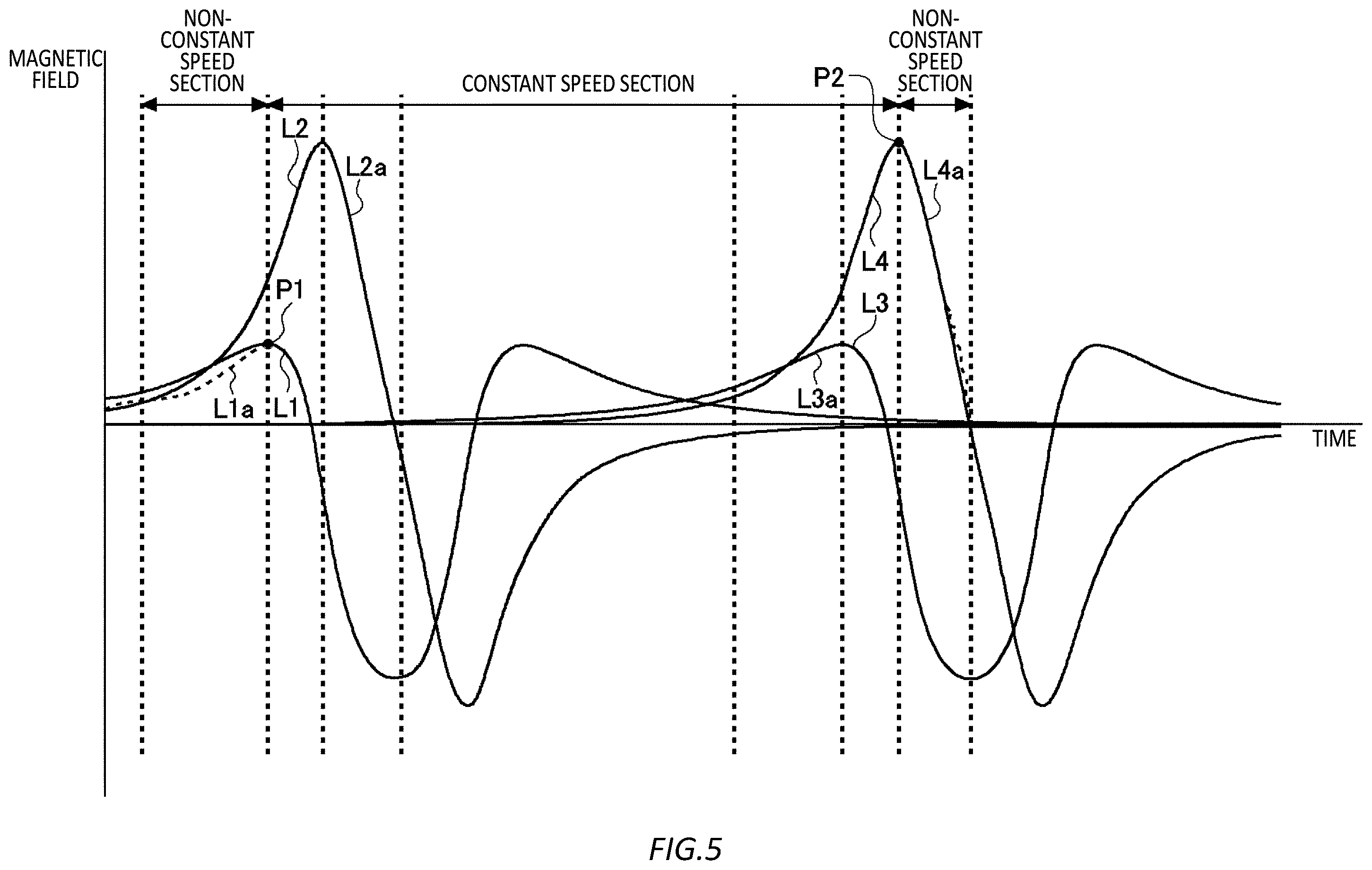 Patent US12422281 Figure 6 – Estimation device, apparatus including estimation device, estimation method, and computer-readable medium