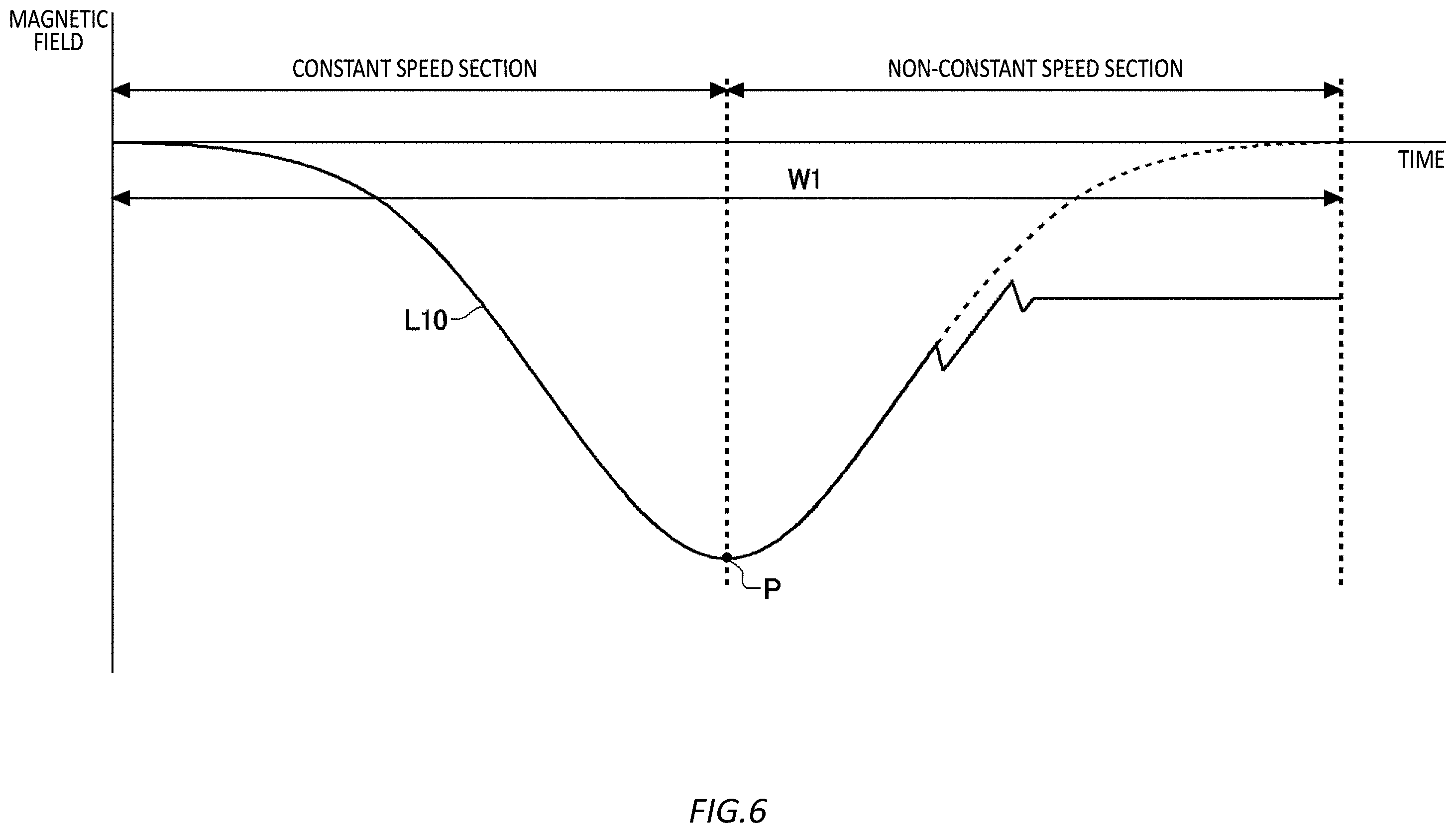 Patent US12422281 Figure 7 – Estimation device, apparatus including estimation device, estimation method, and computer-readable medium