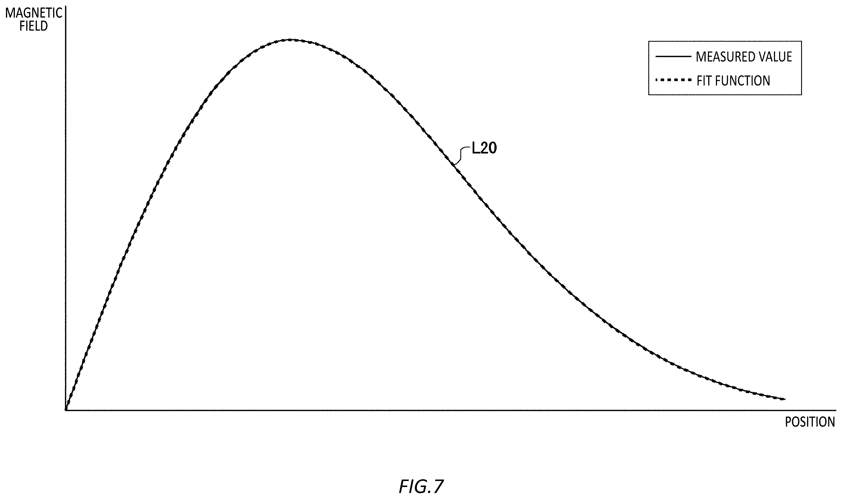 Patent US12422281 Figure 8 – Estimation device, apparatus including estimation device, estimation method, and computer-readable medium