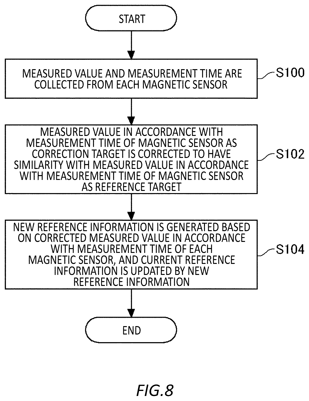 Patent US12422281 Figure 9 – Estimation device, apparatus including estimation device, estimation method, and computer-readable medium
