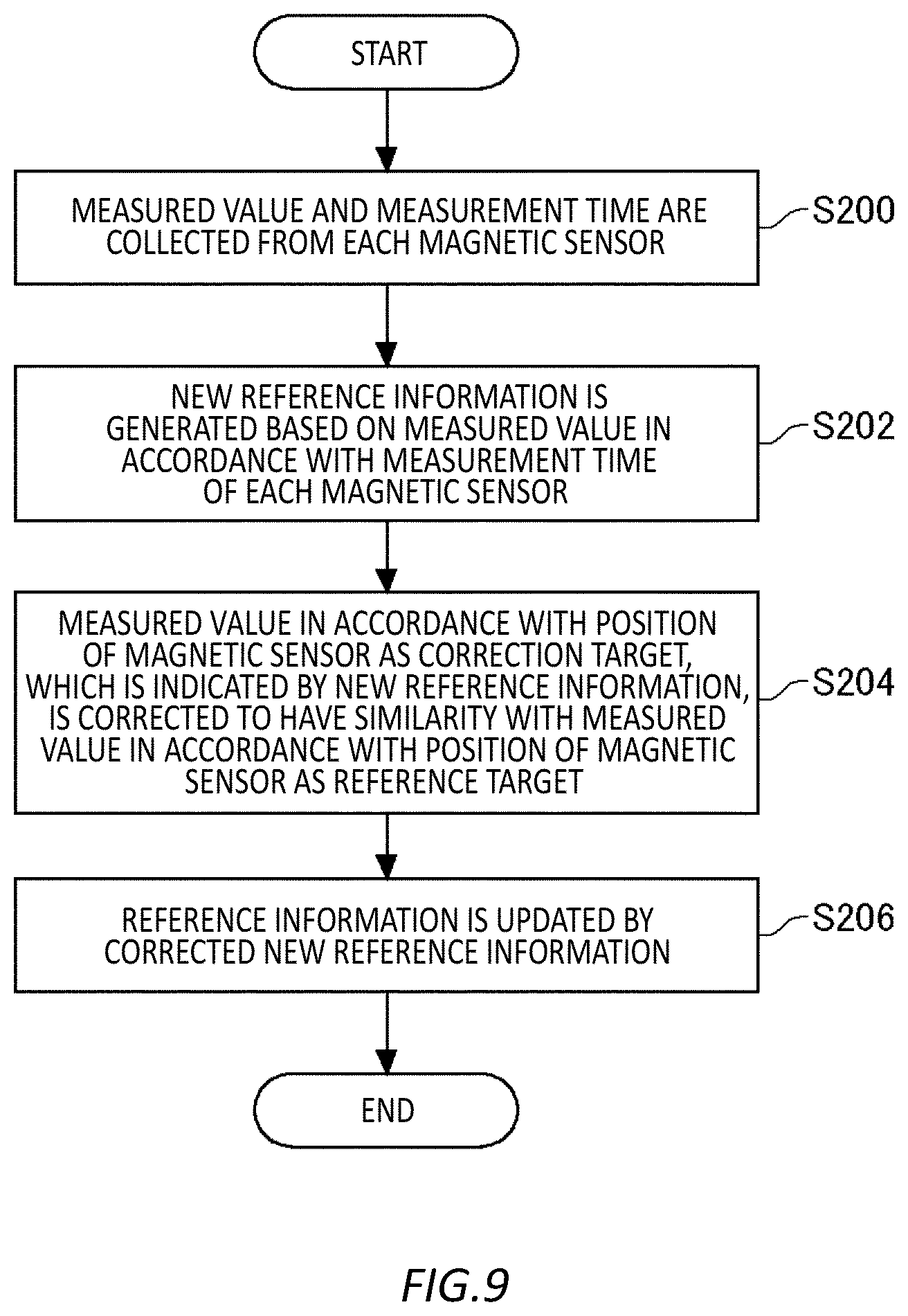 Patent US12422281 Figure 10 – Estimation device, apparatus including estimation device, estimation method, and computer-readable medium
