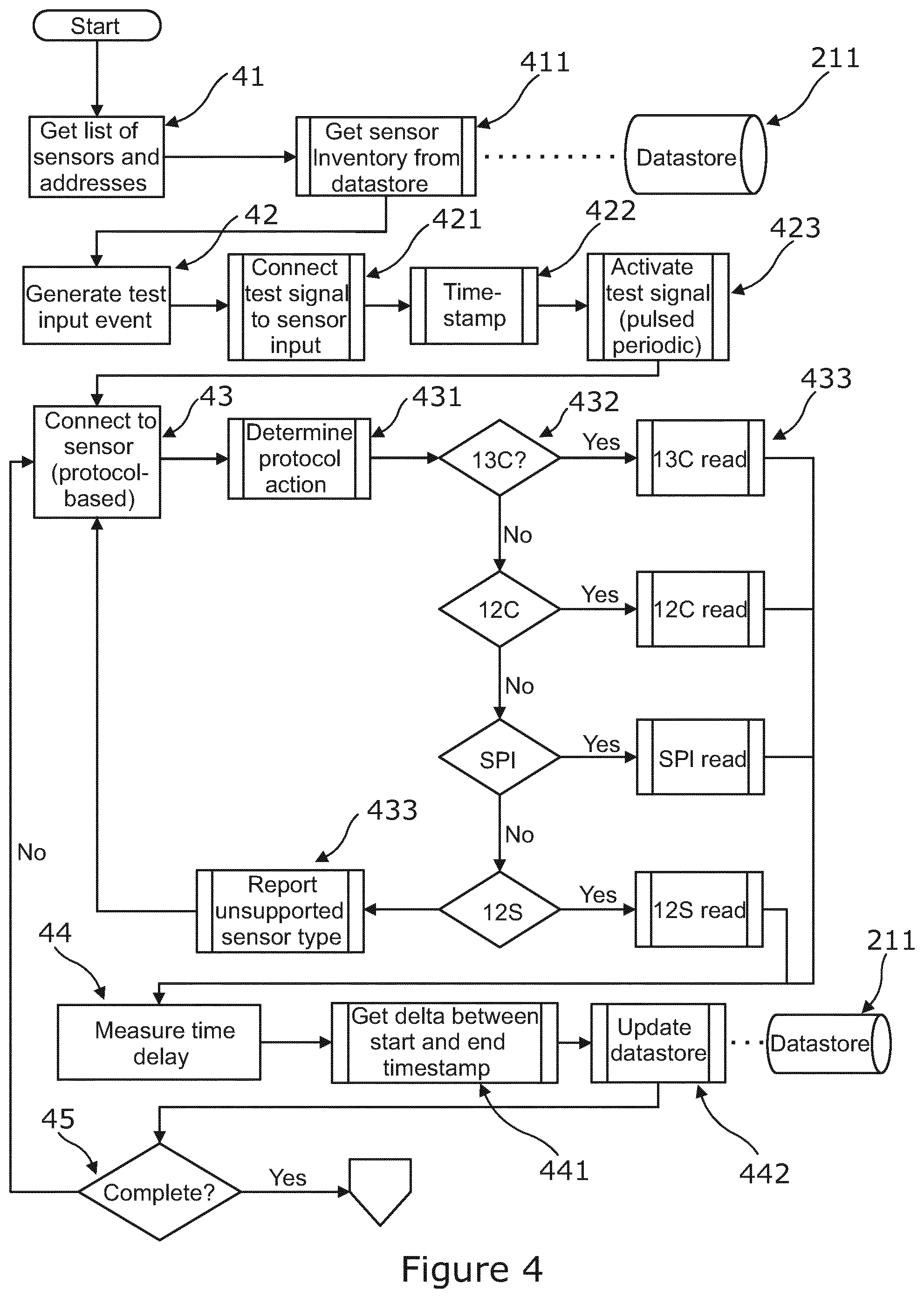 Patent US12422283 Figure 4 – Sensor data integration and event detection