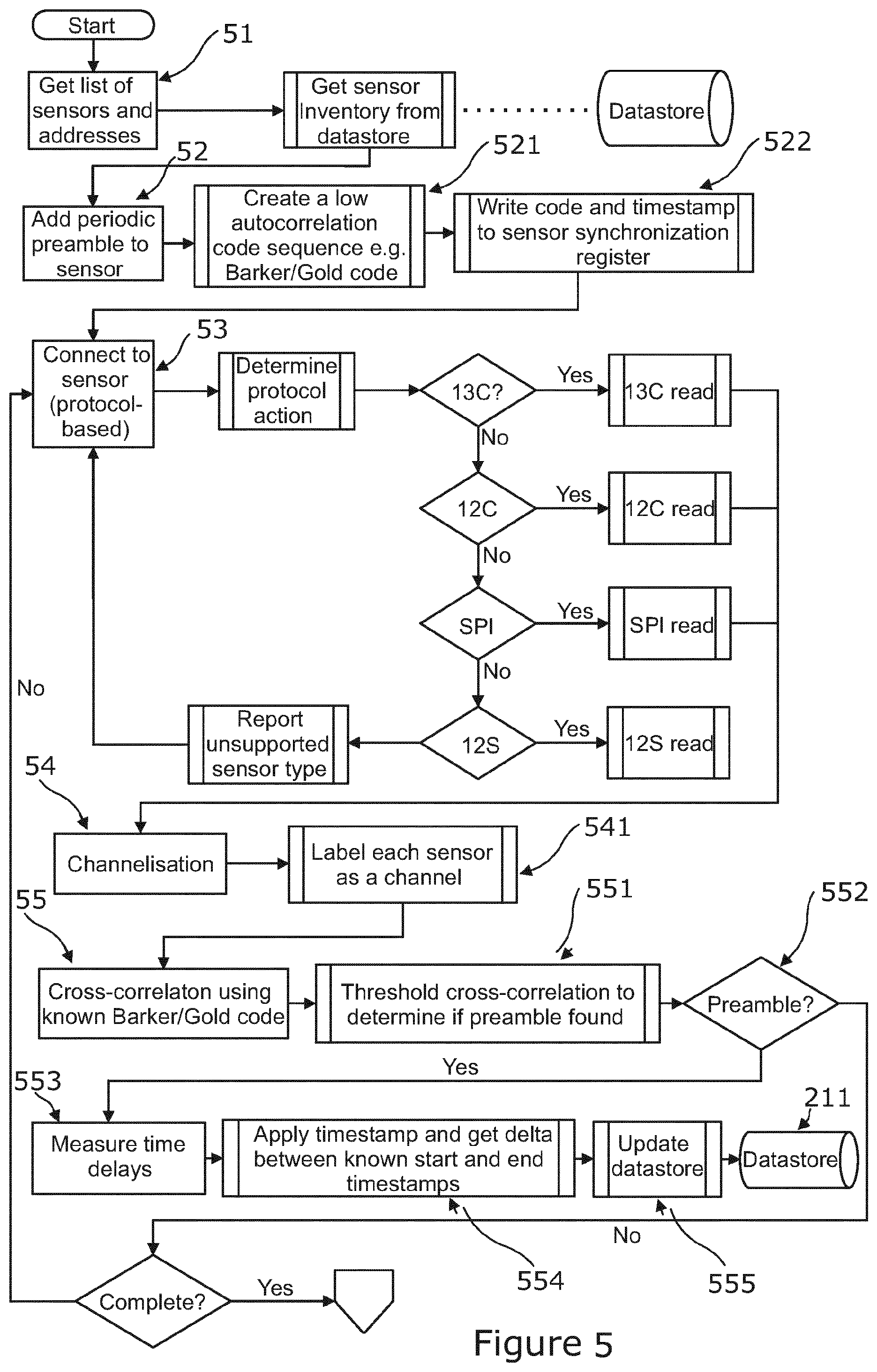 Patent US12422283 Figure 5 – Sensor data integration and event detection