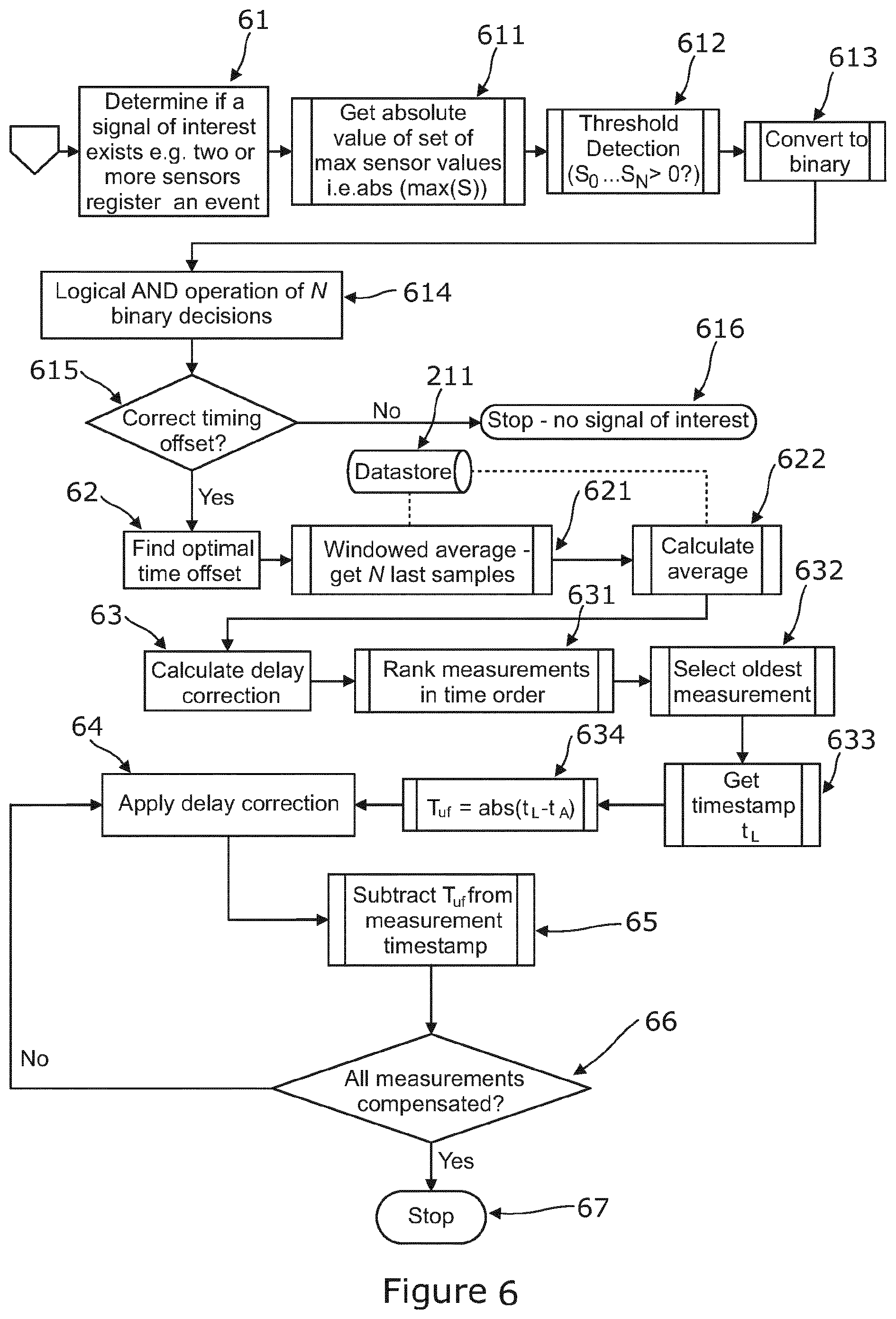 Patent US12422283 Figure 6 – Sensor data integration and event detection