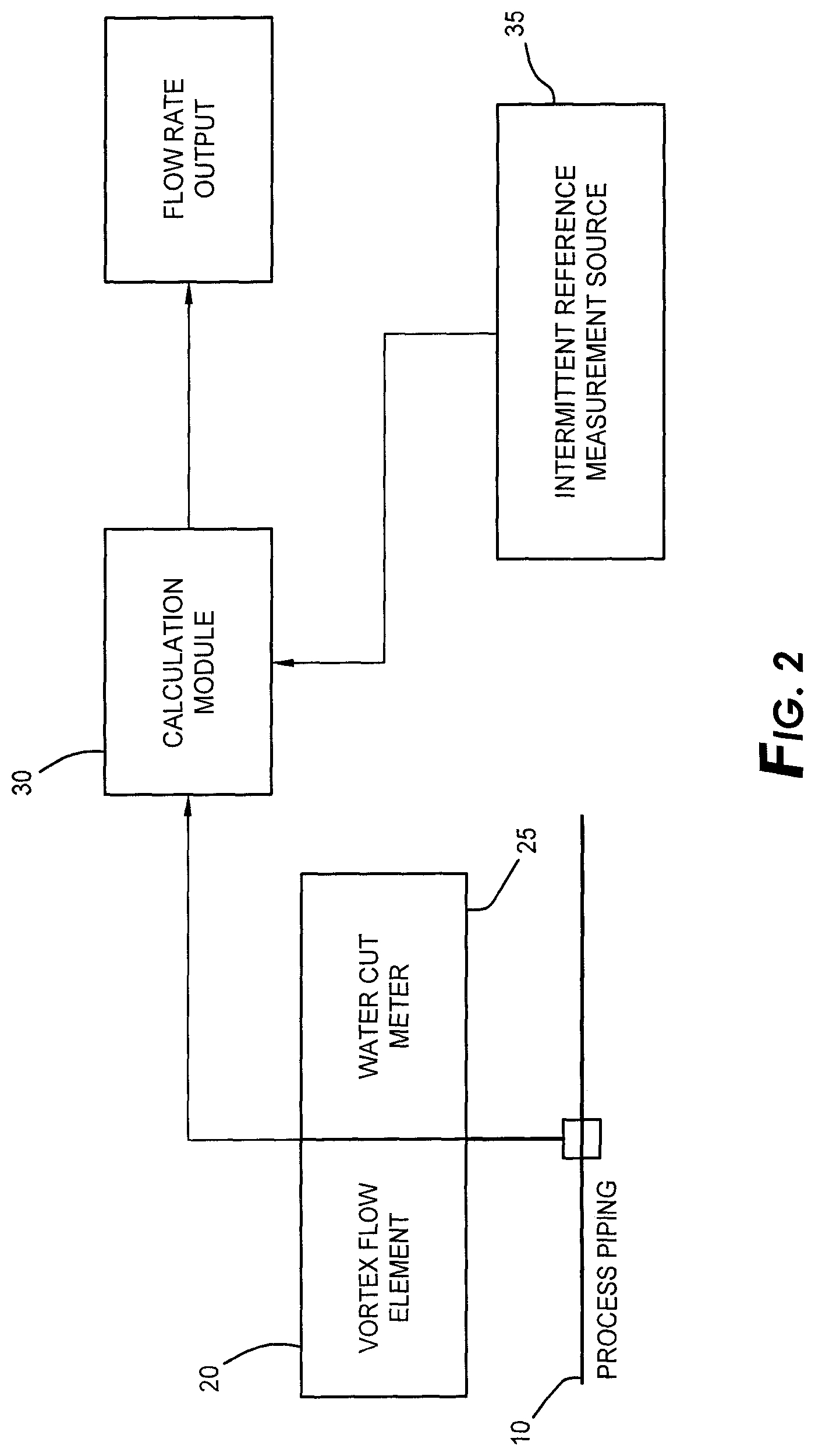 Patent US12422285 Figure 2 – Multiphase vortex flowmeter system