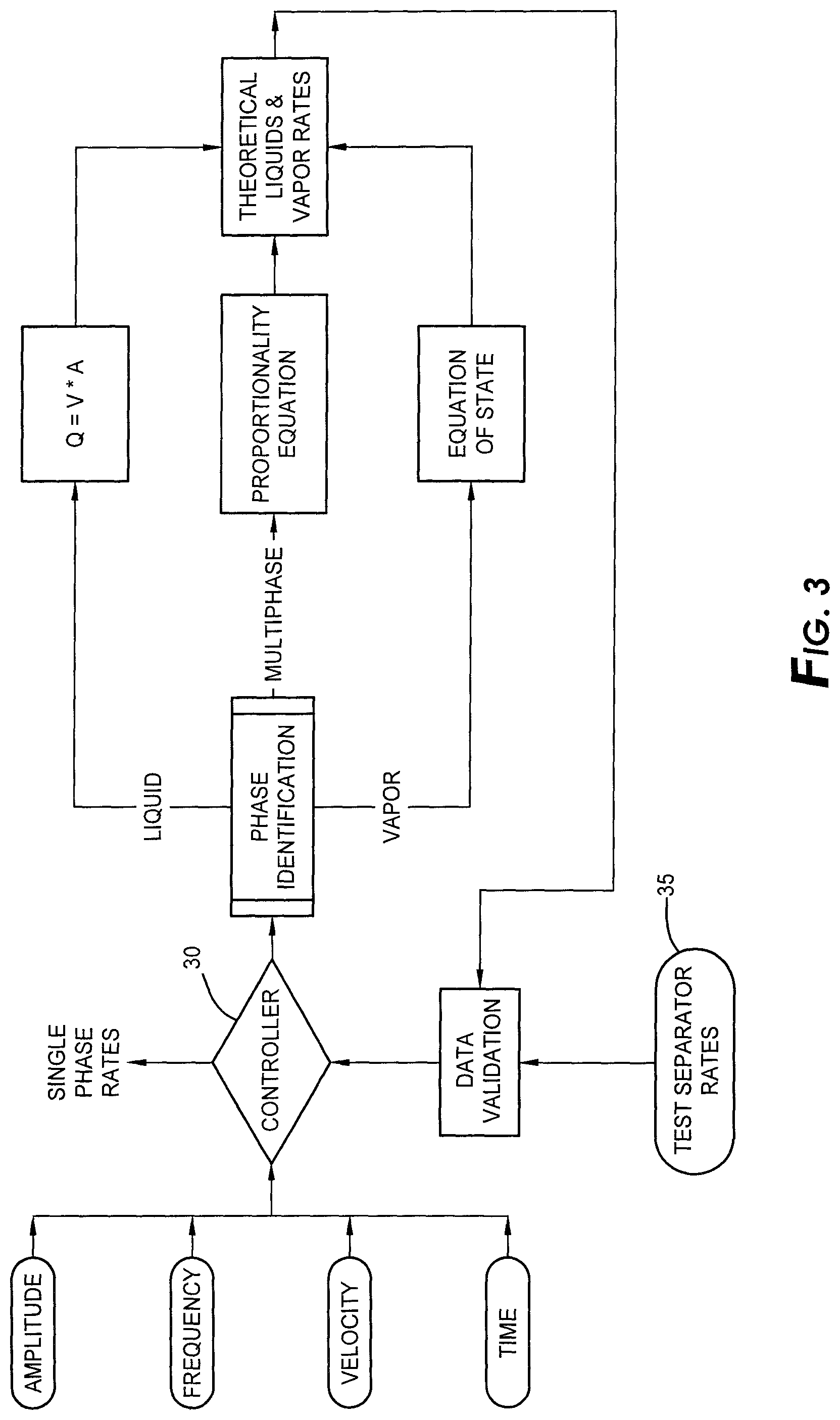 Patent US12422285 Figure 3 – Multiphase vortex flowmeter system