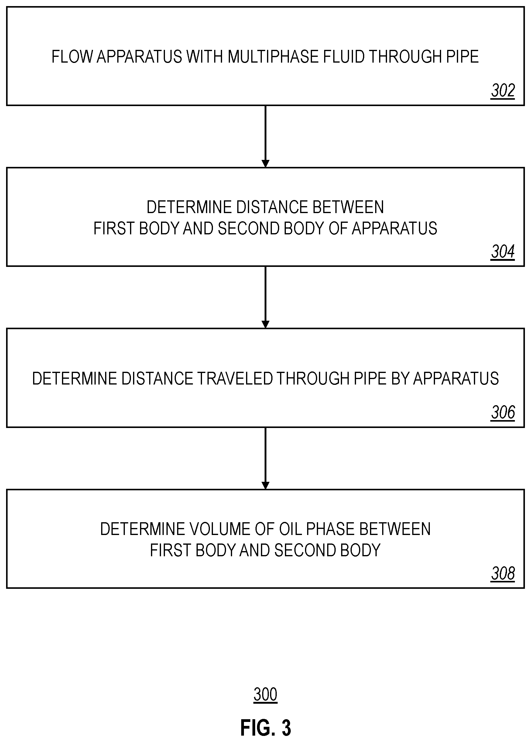 Patent US12422291 Figure 6 – Multiphase fluid volume measurement