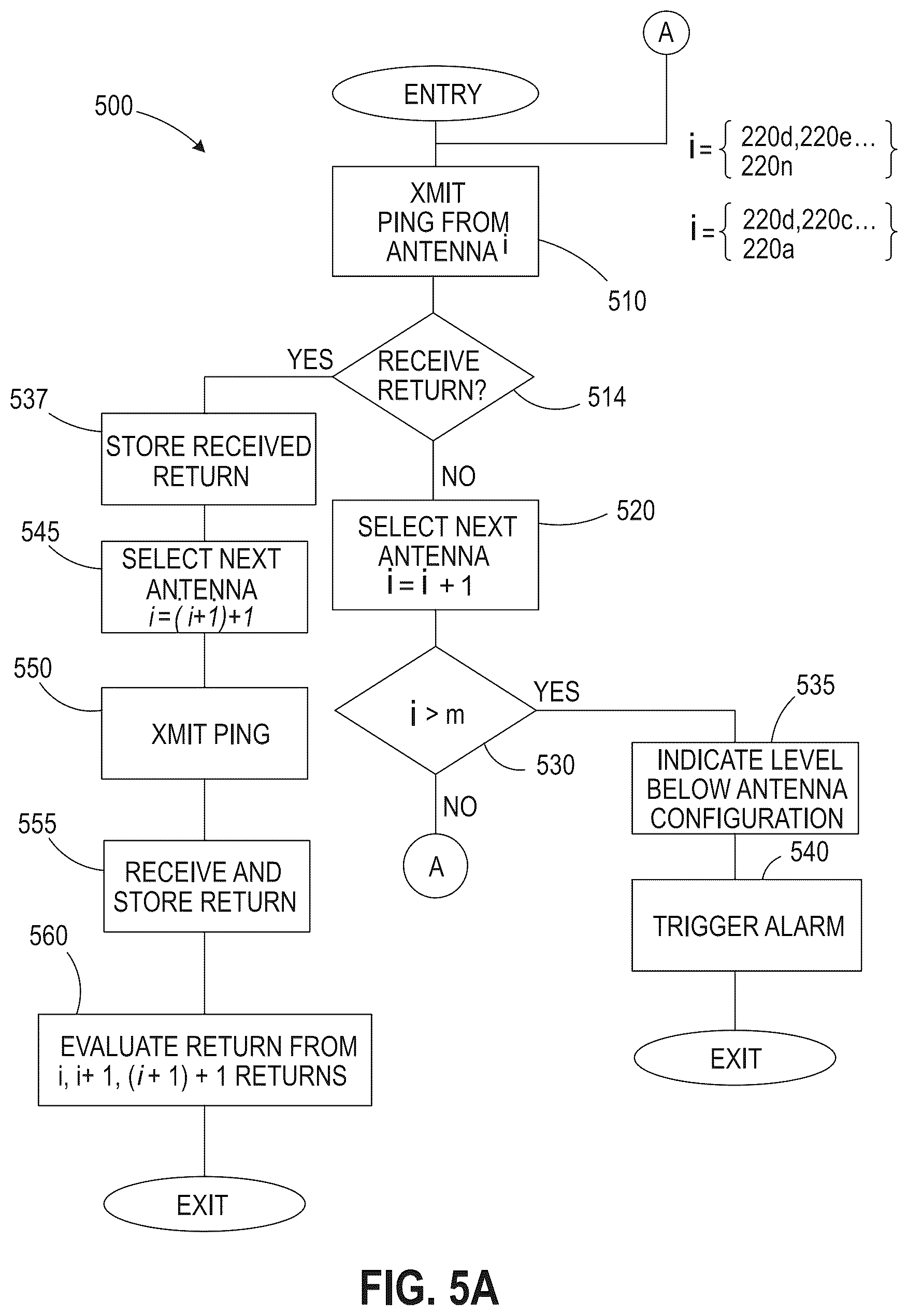 Patent US12422295 Figure 5 – System and method for determining content utilizing externally mounted container monitoring system