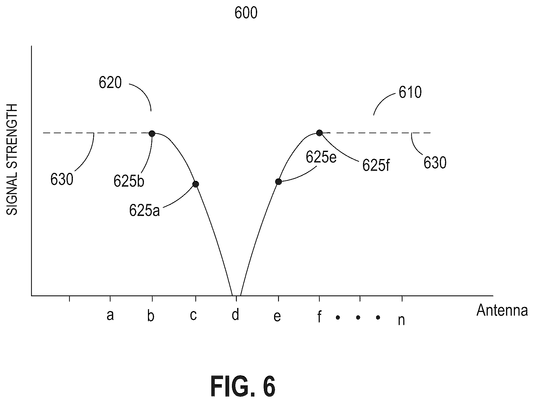 Patent US12422295 Figure 7 – System and method for determining content utilizing externally mounted container monitoring system