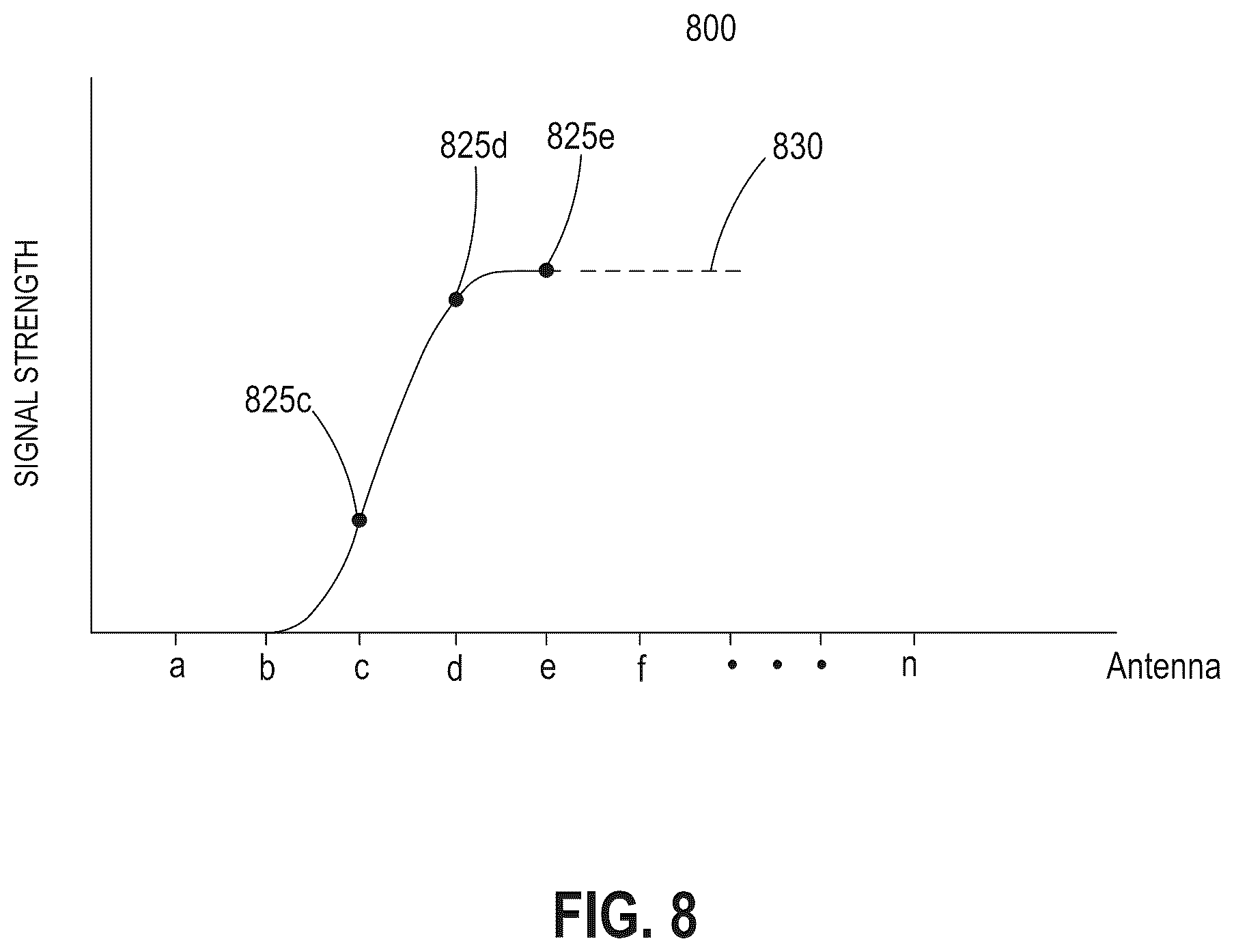 Patent US12422295 Figure 9 – System and method for determining content utilizing externally mounted container monitoring system