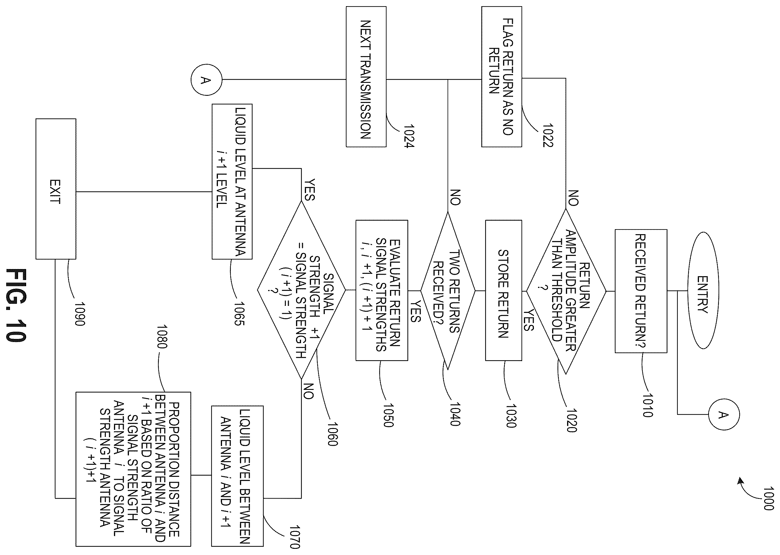 Patent US12422295 Figure 11 – System and method for determining content utilizing externally mounted container monitoring system