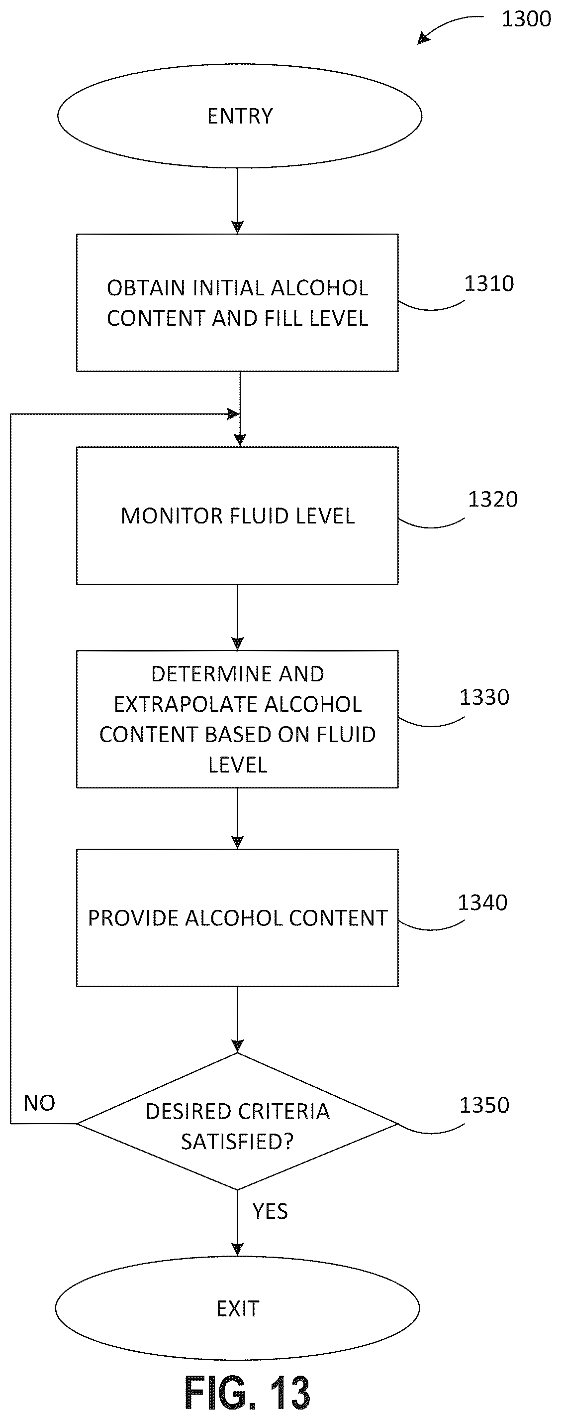 Patent US12422295 Figure 14 – System and method for determining content utilizing externally mounted container monitoring system
