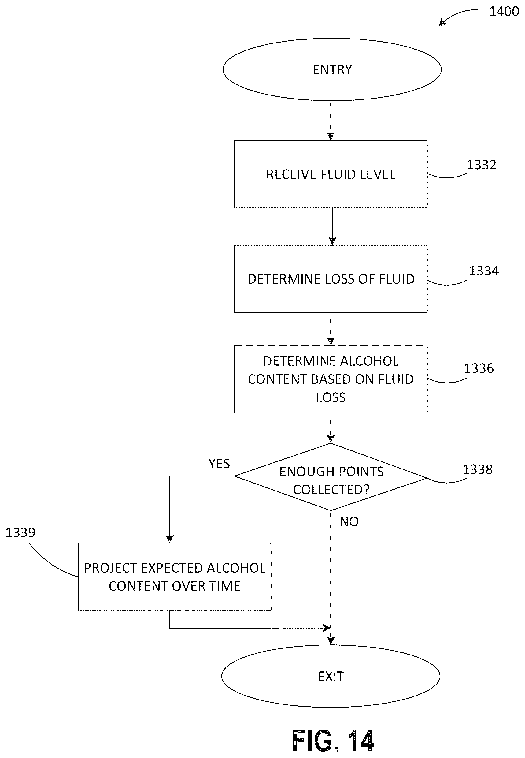 Patent US12422295 Figure 15 – System and method for determining content utilizing externally mounted container monitoring system