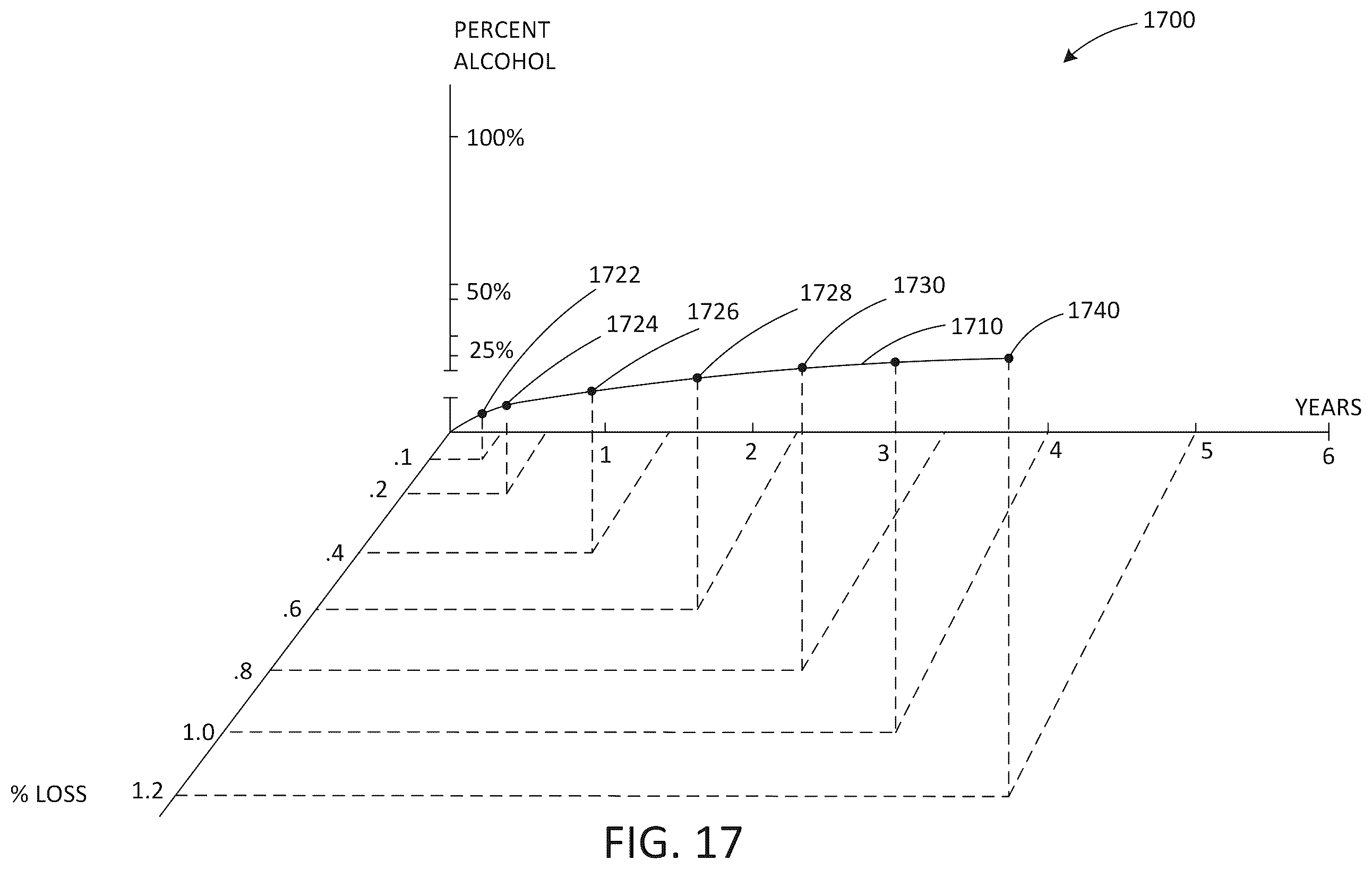 Patent US12422295 Figure 18 – System and method for determining content utilizing externally mounted container monitoring system