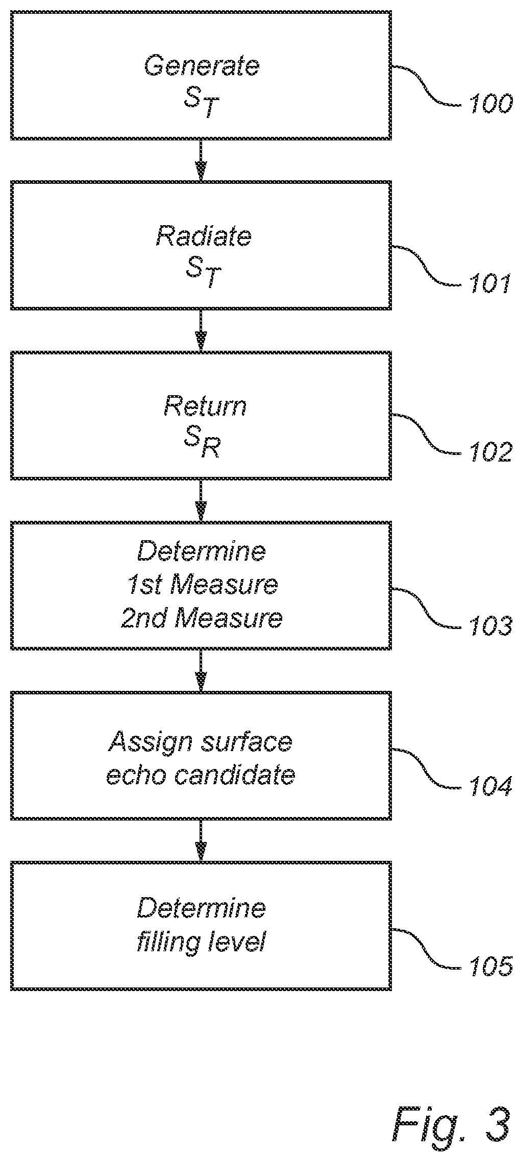 Patent US12422298 Figure 3 – Radar level gauge system and method with improved filling level determination