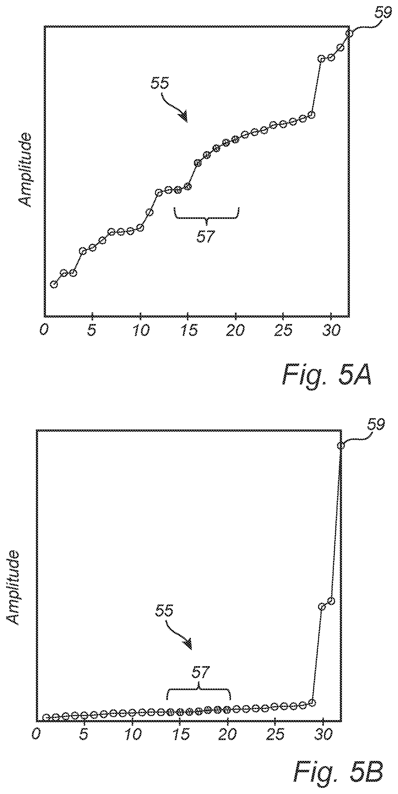 Patent US12422298 Figure 5 – Radar level gauge system and method with improved filling level determination