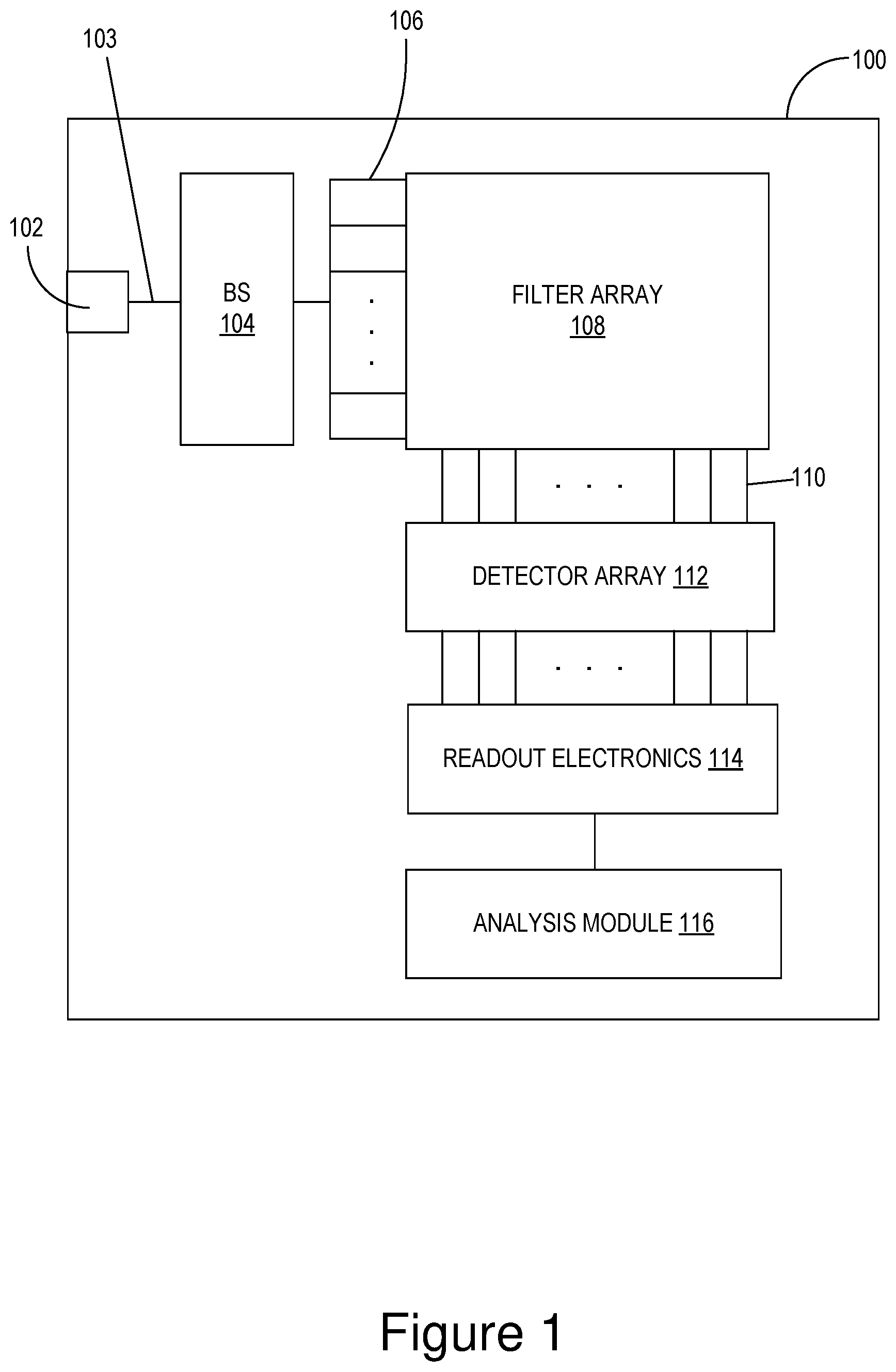 Patent US12422302 Figure 1 – Integrated circuit spectrometer
