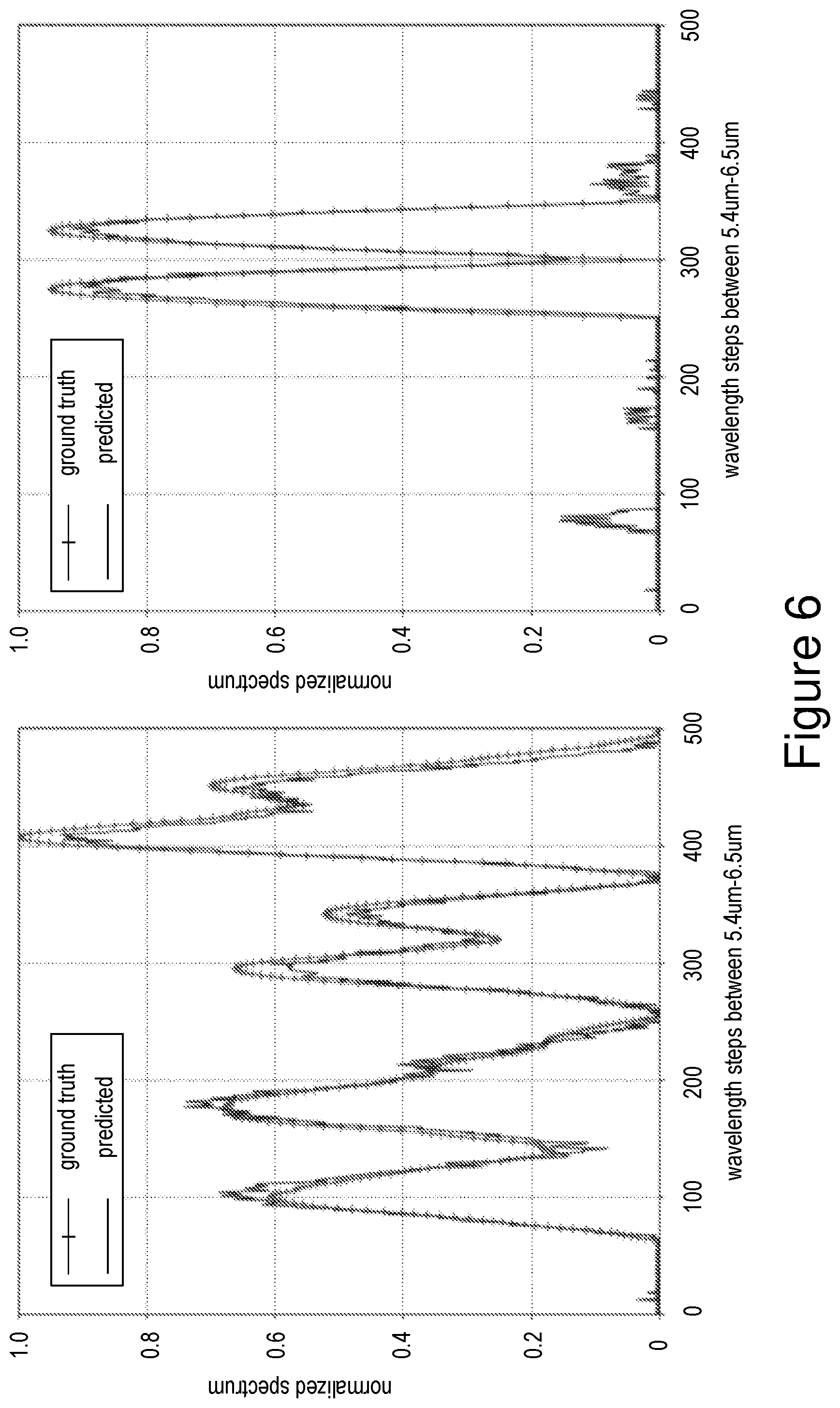 Patent US12422302 Figure 6 – Integrated circuit spectrometer