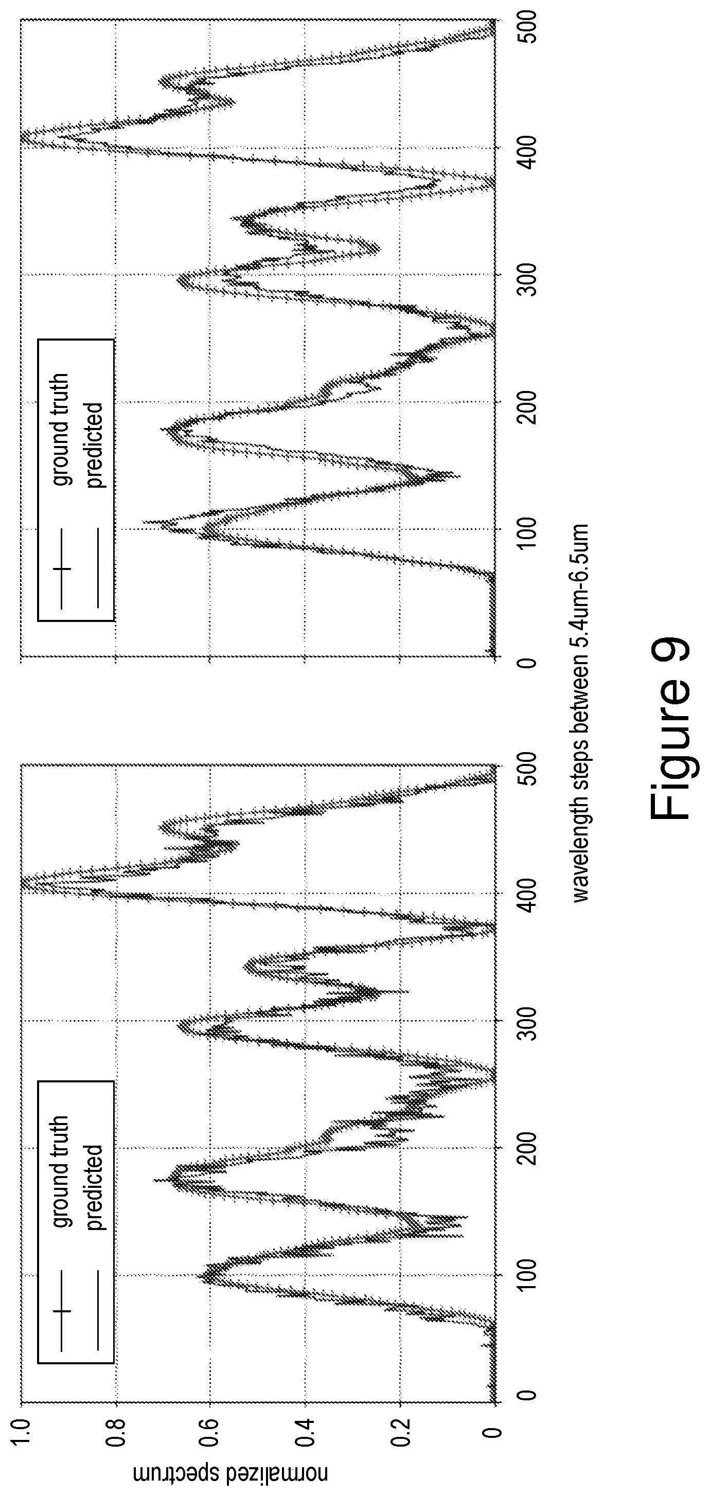 Patent US12422302 Figure 9 – Integrated circuit spectrometer